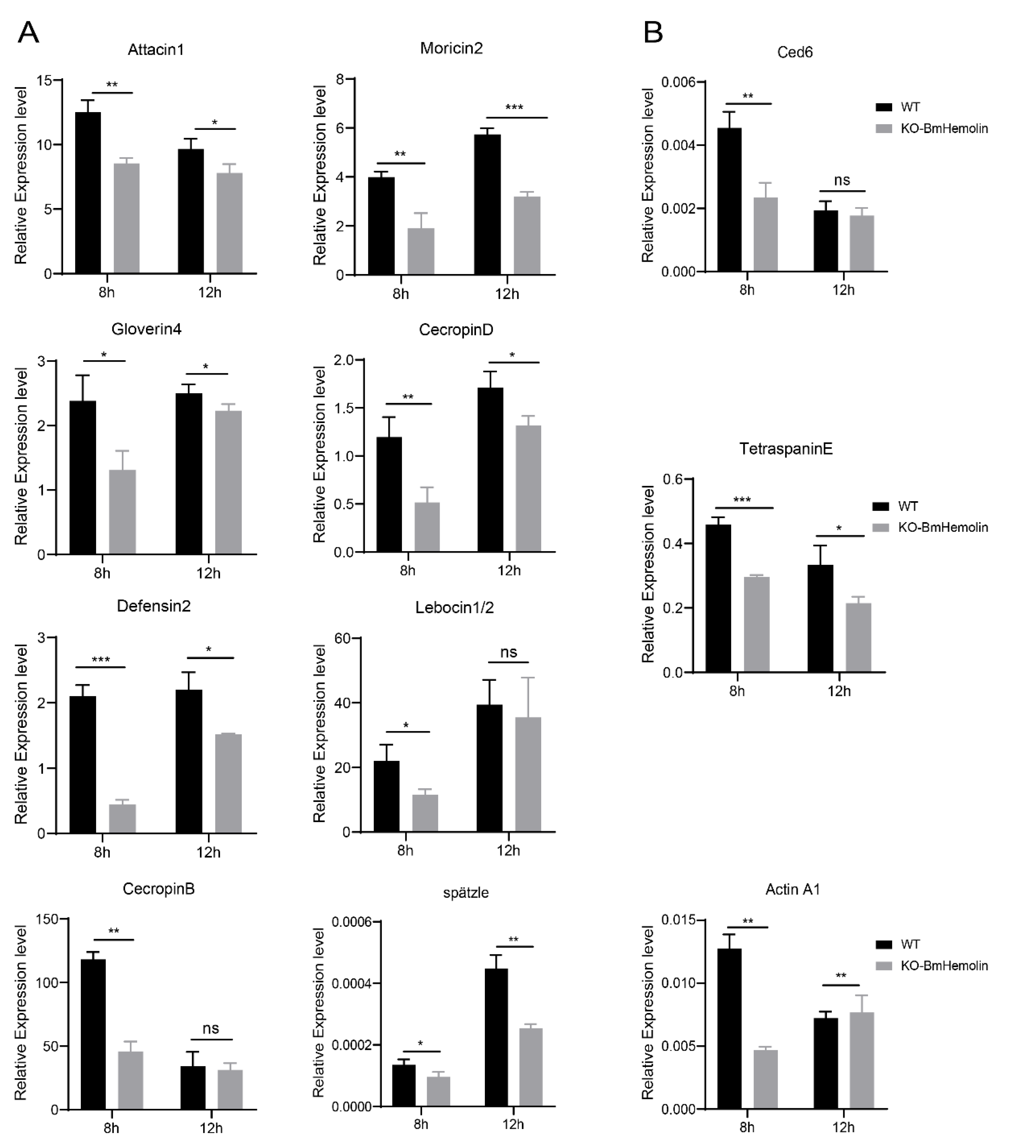 Insects 16 00778 g007