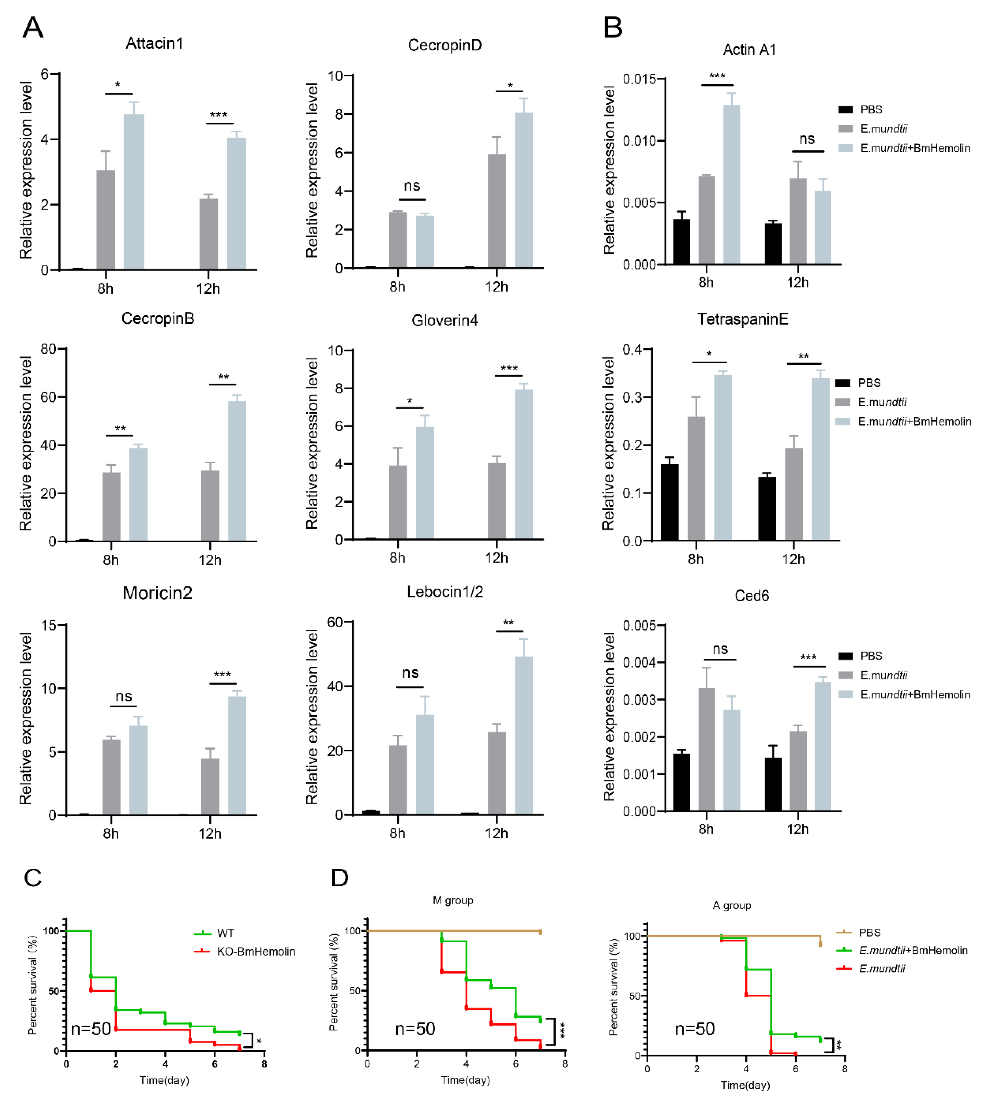 Insects 16 00778 g008