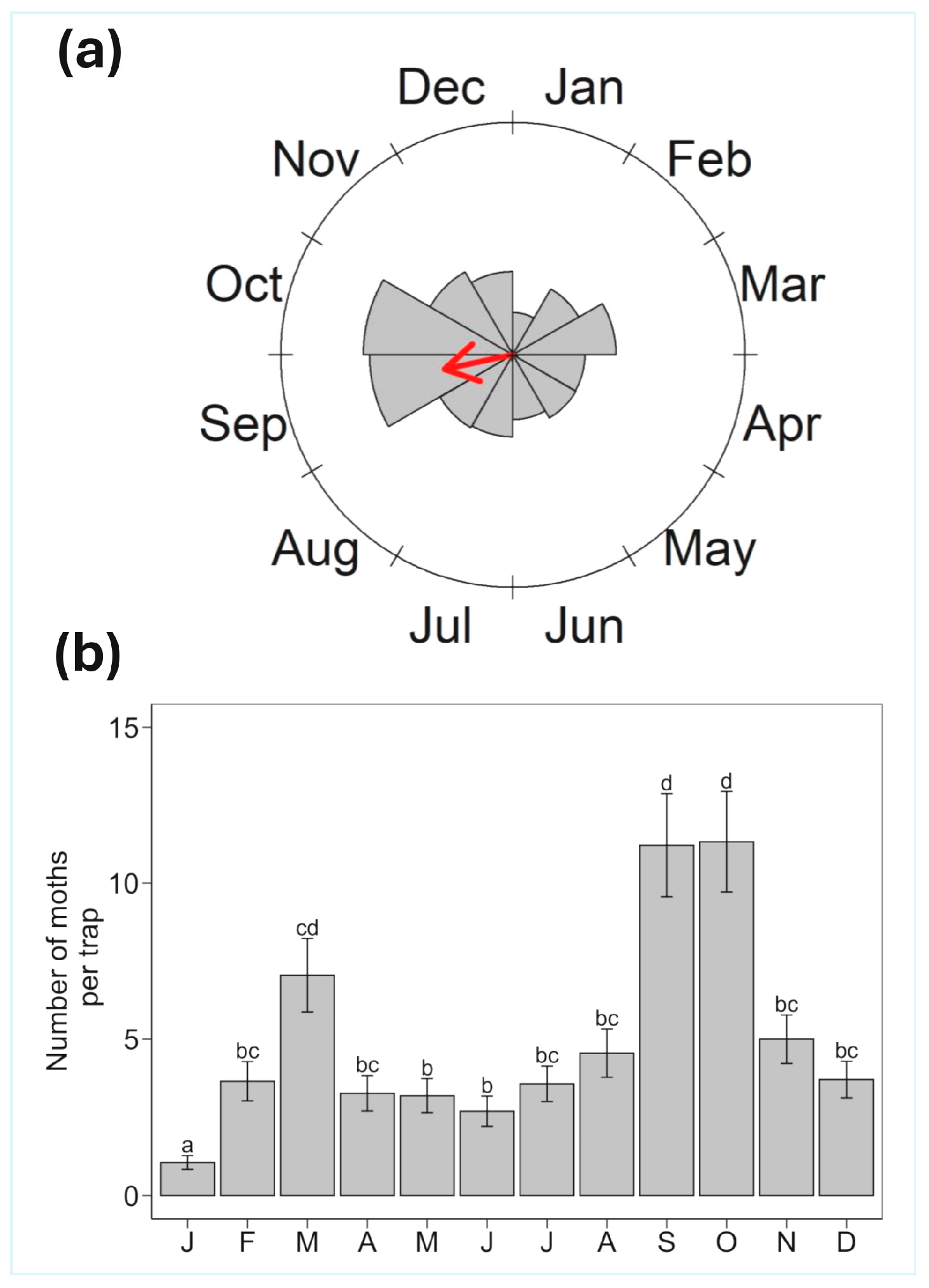 Insects 16 00779 g001