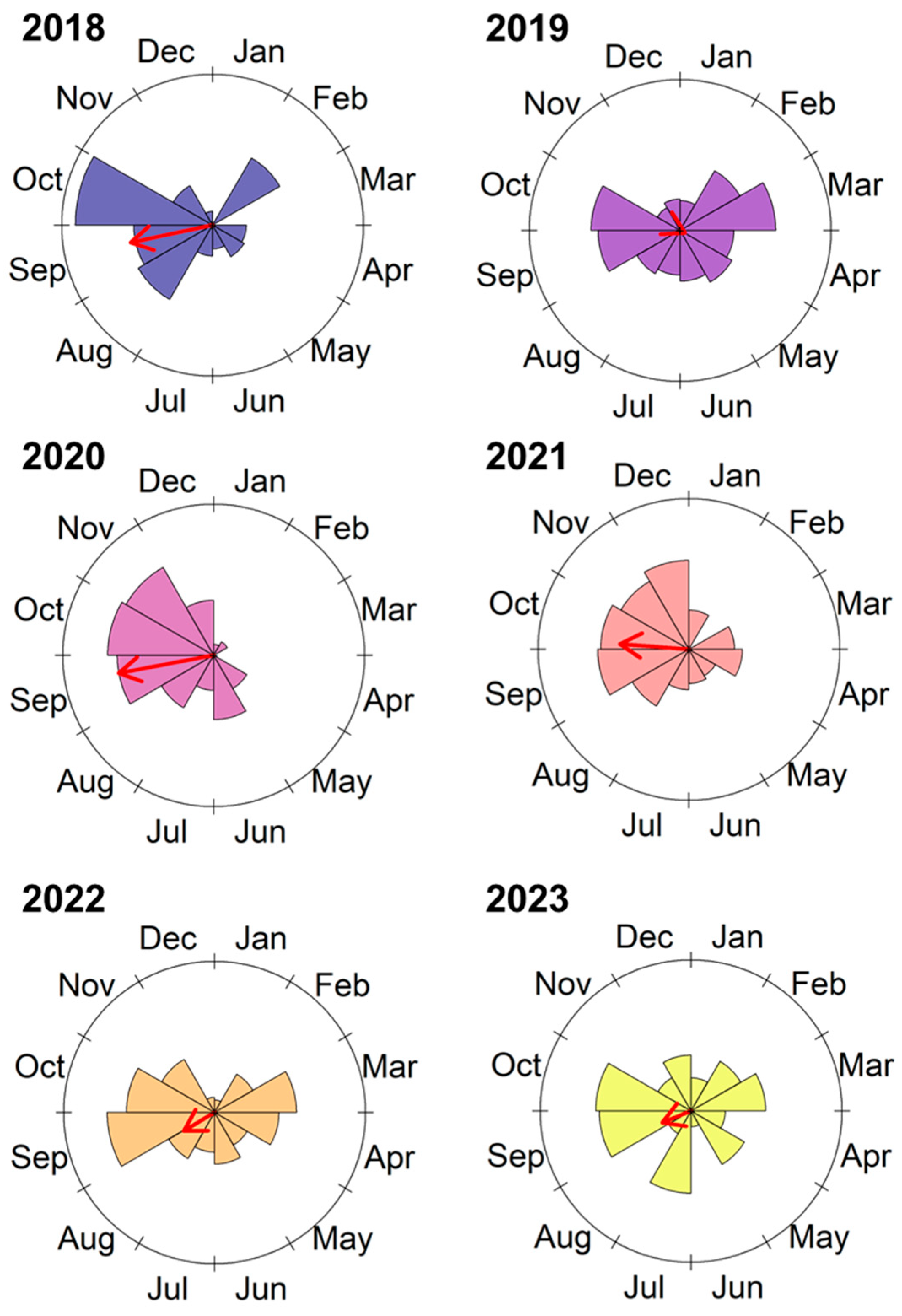 Insects 16 00779 g002