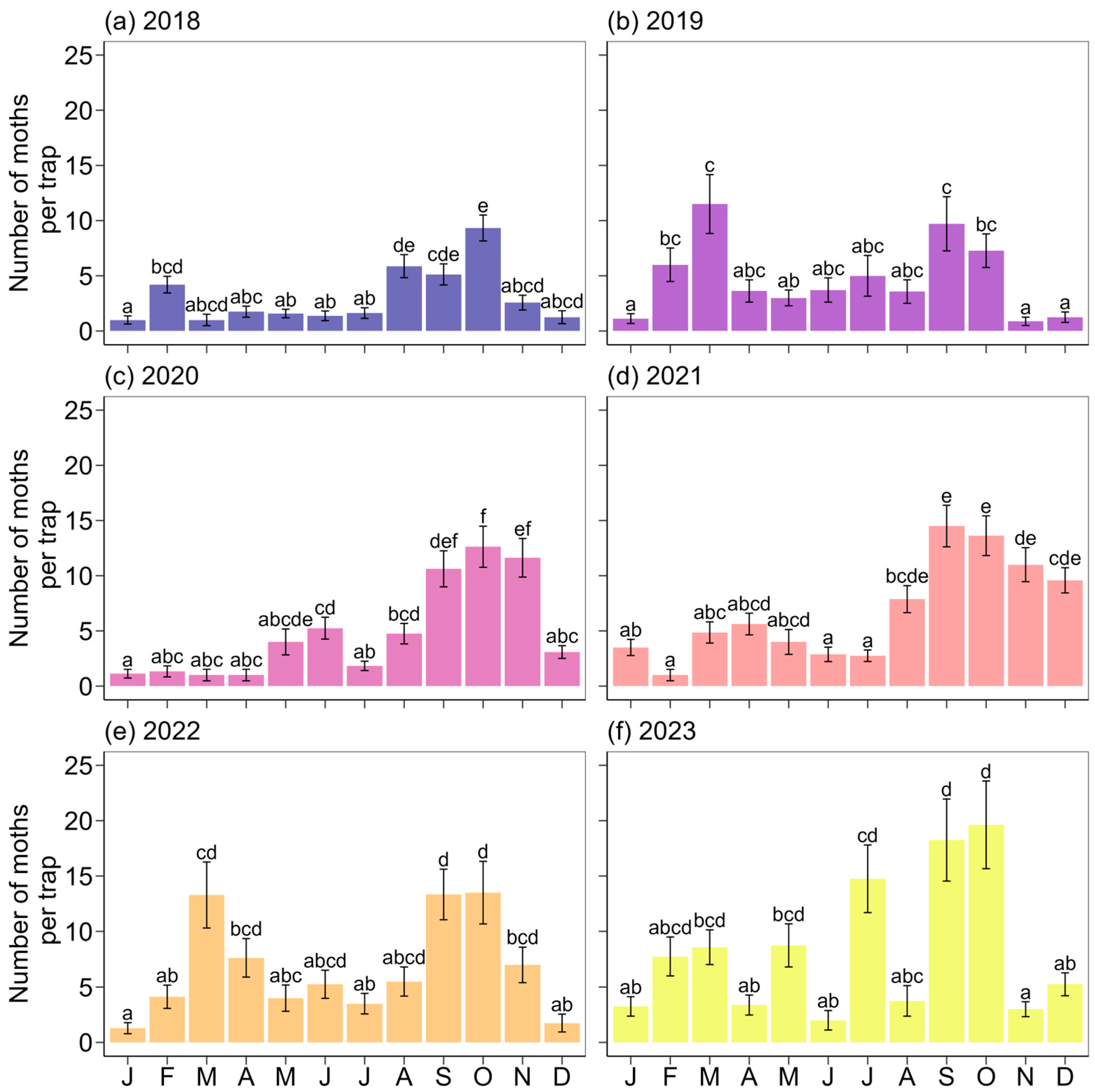 Insects 16 00779 g003