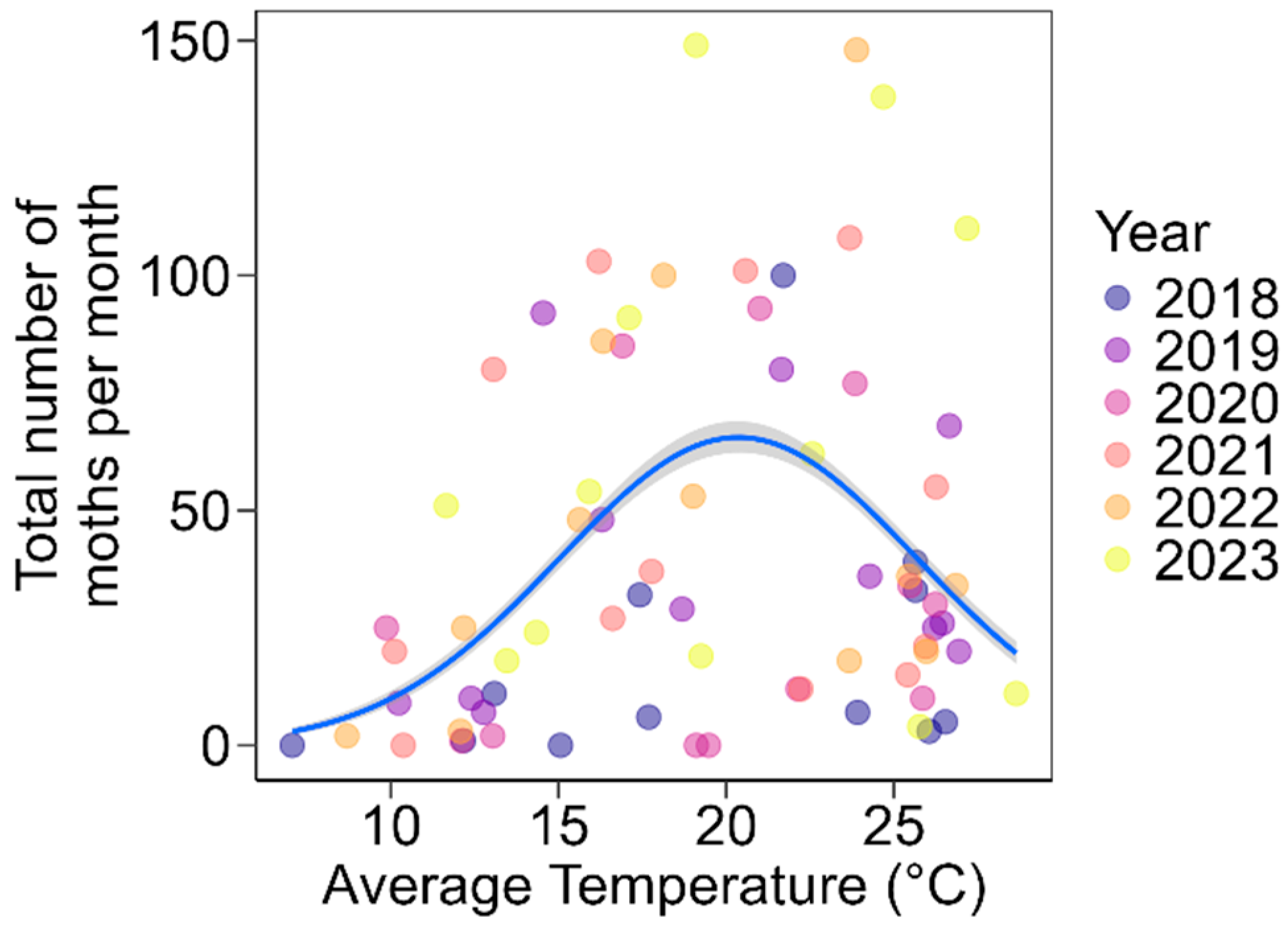 Insects 16 00779 g004
