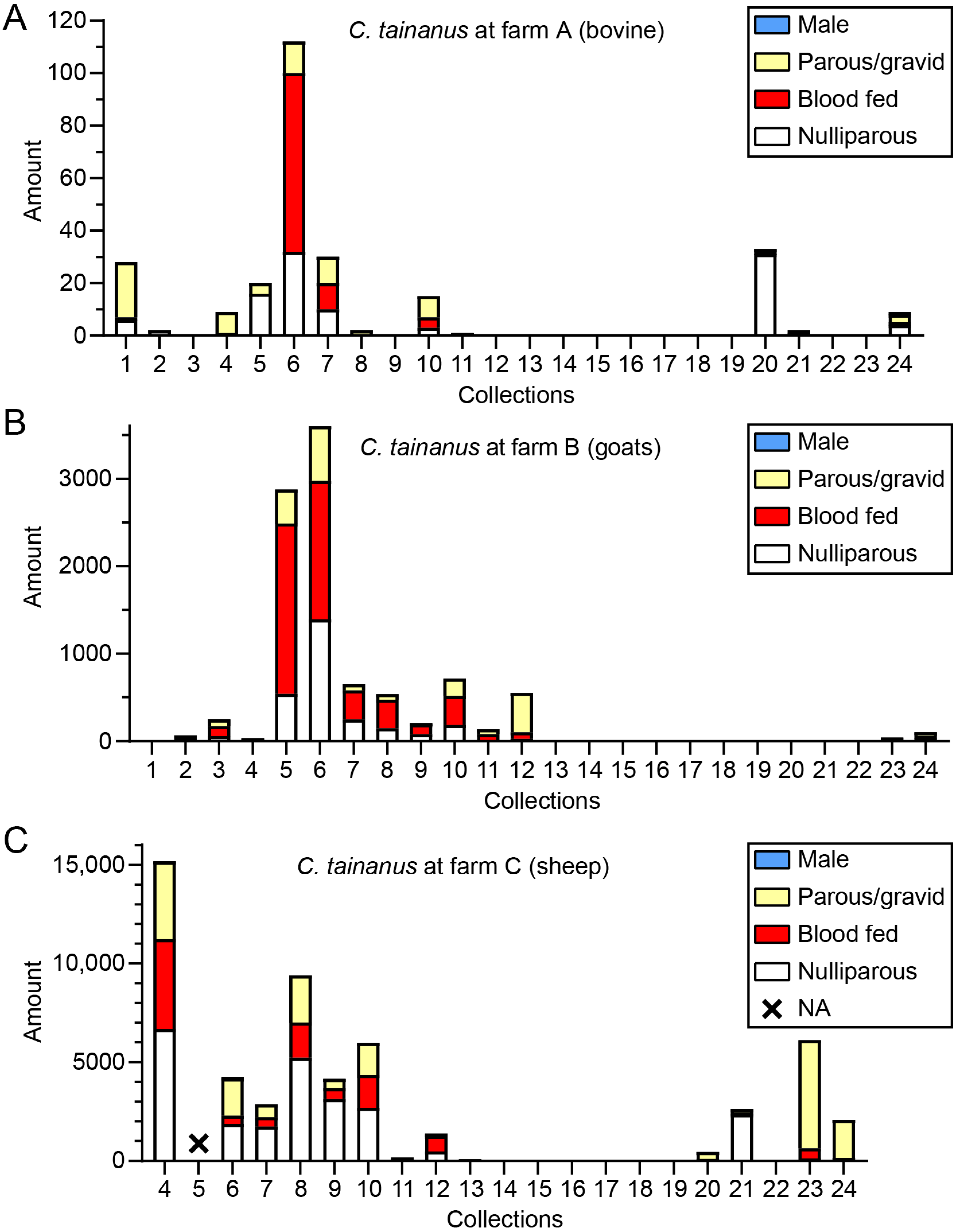 Insects 16 00780 g007