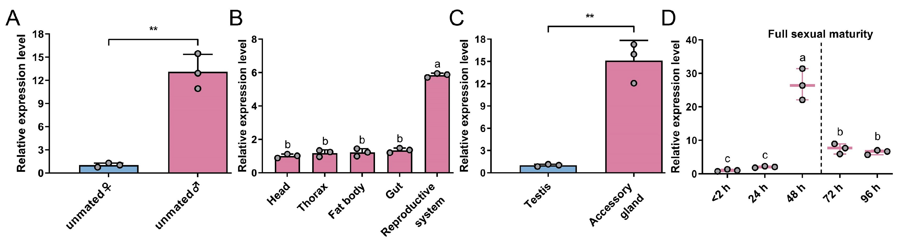 Insects 16 00782 g002