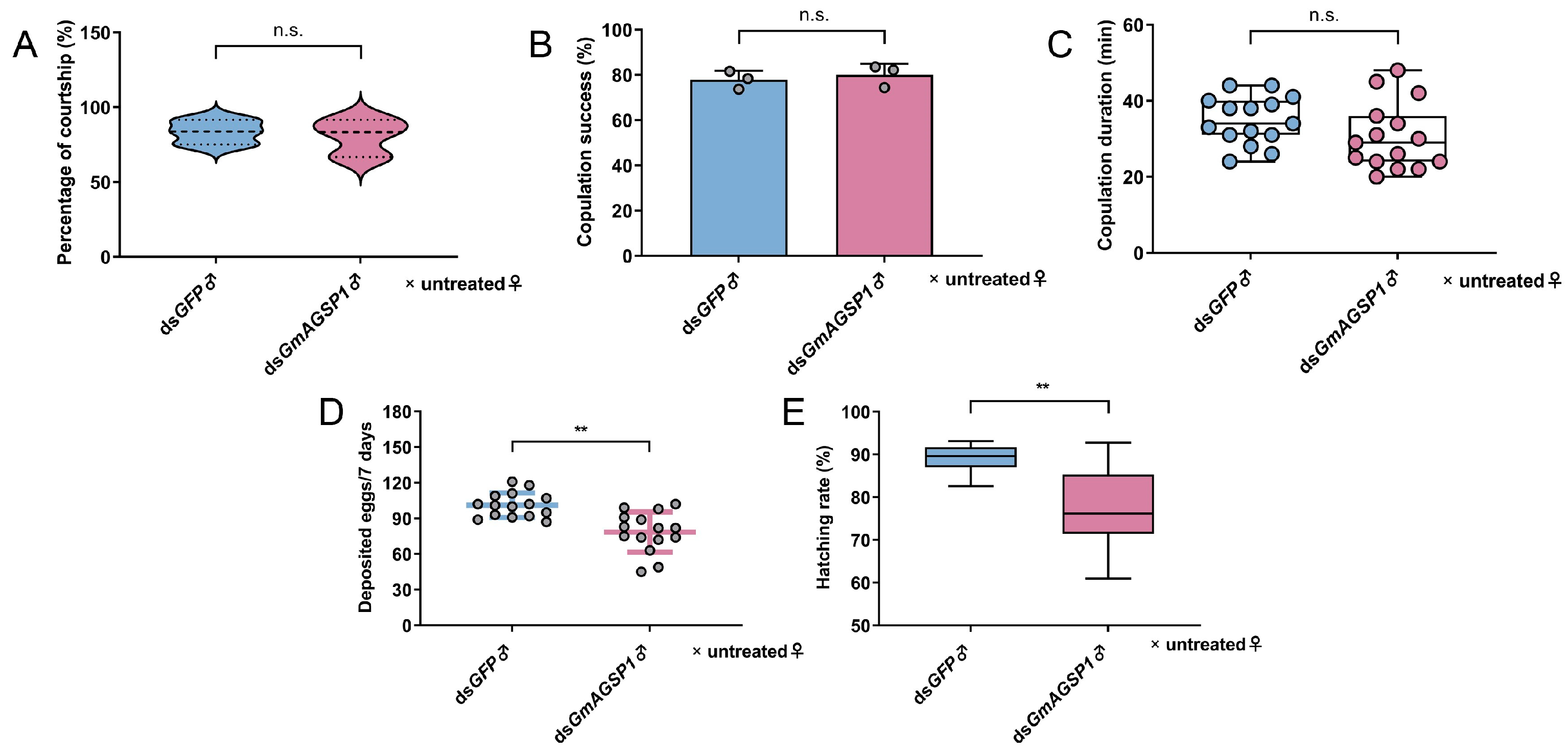 Insects 16 00782 g003