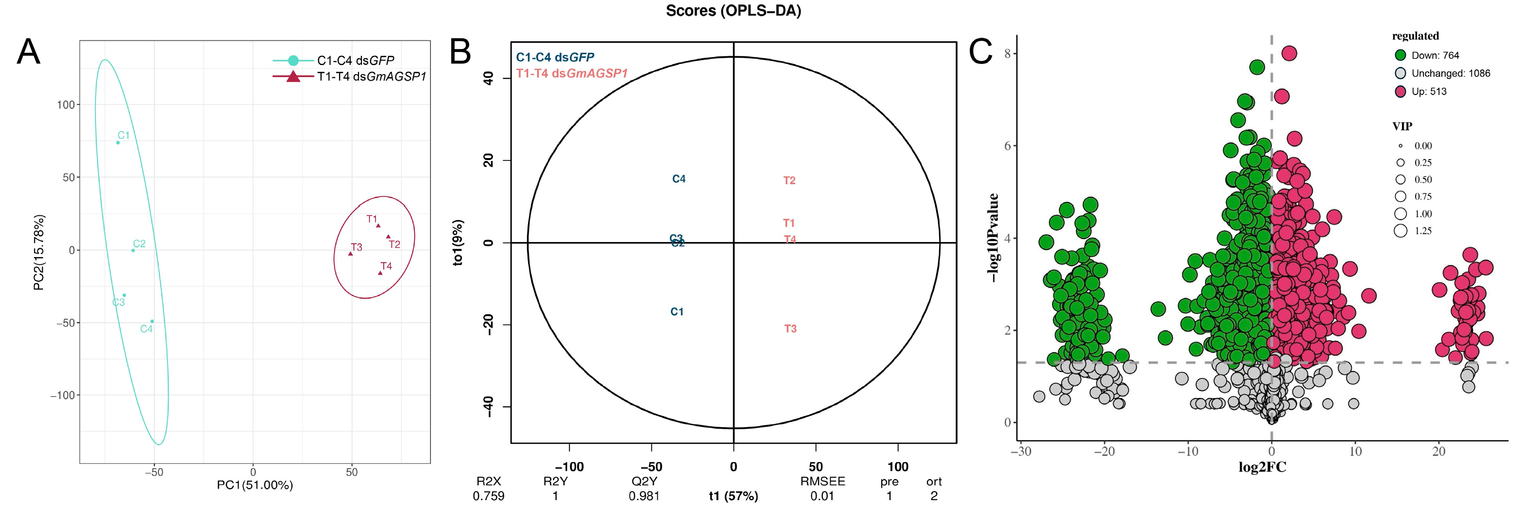 Insects 16 00782 g005