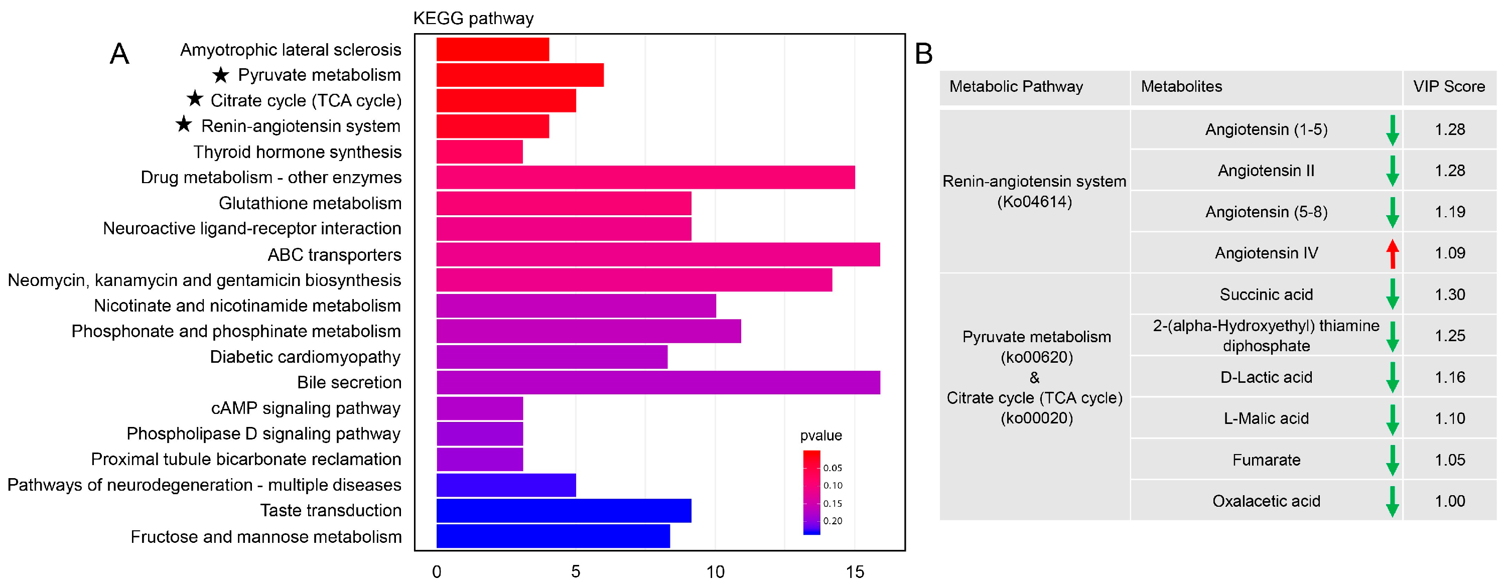 Insects 16 00782 g006