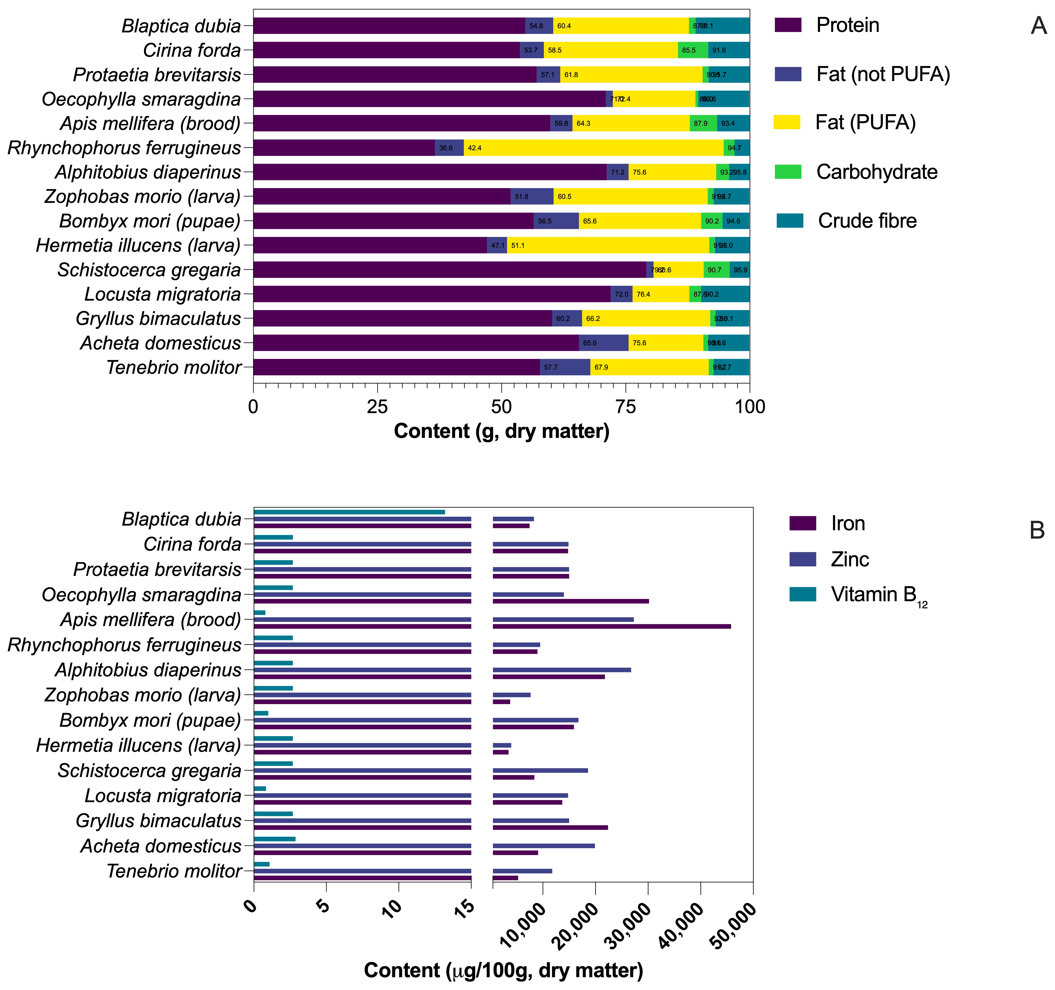 Insects 16 00783 g002