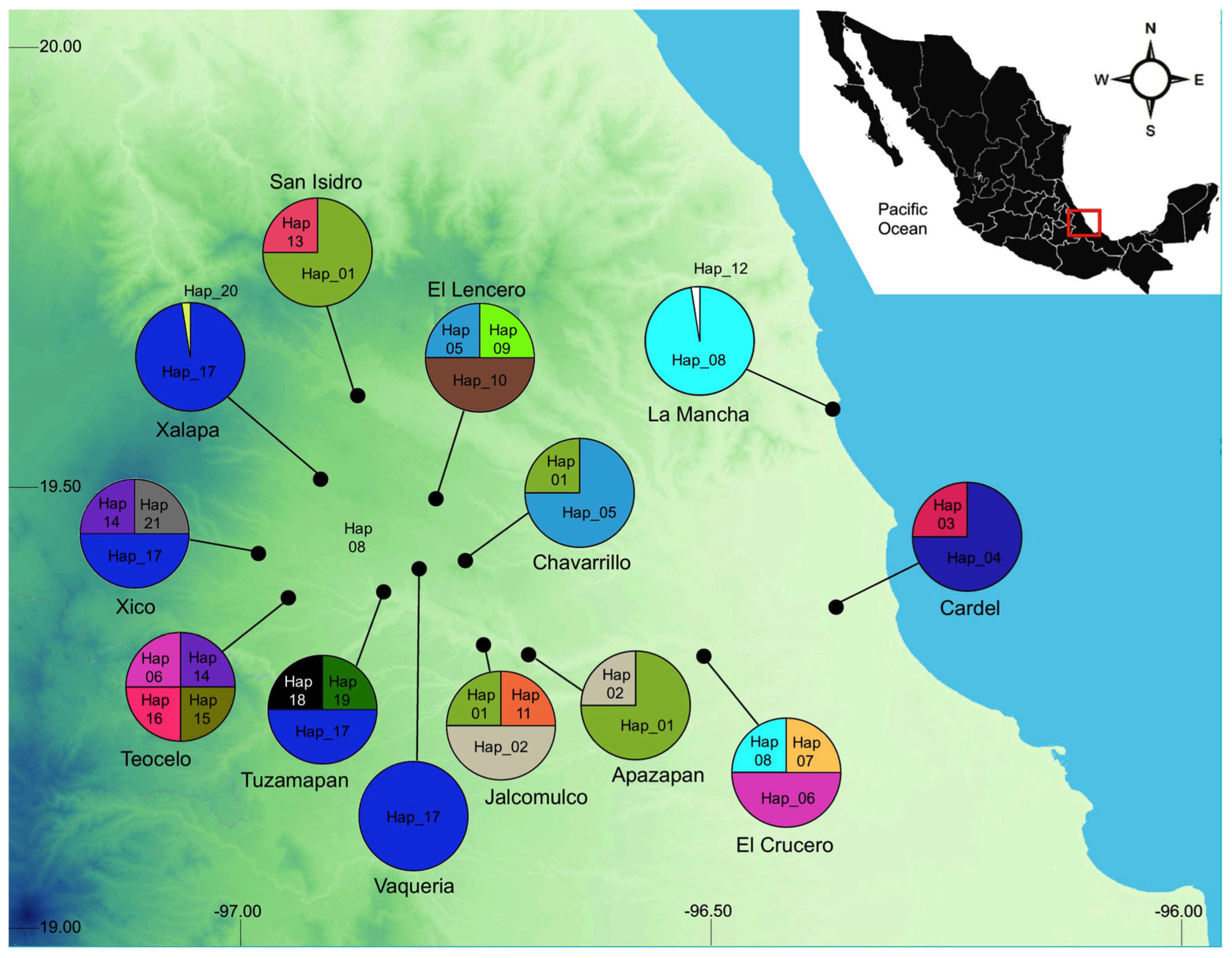 Insects 16 00785 g001