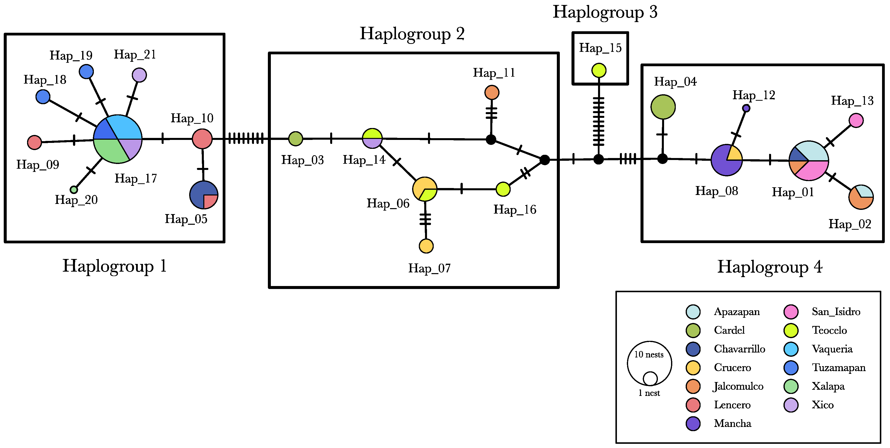 Insects 16 00785 g002