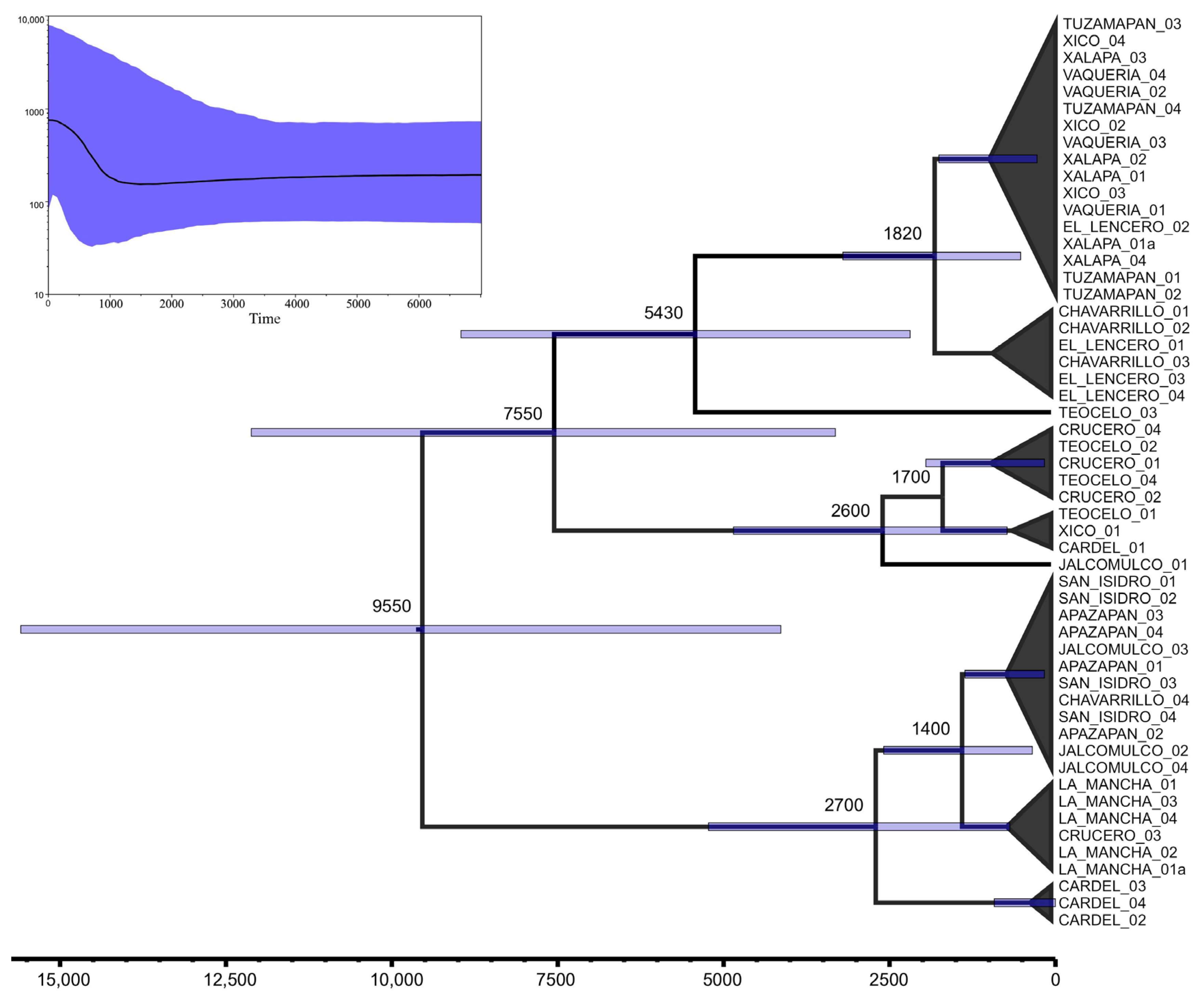 Insects 16 00785 g003