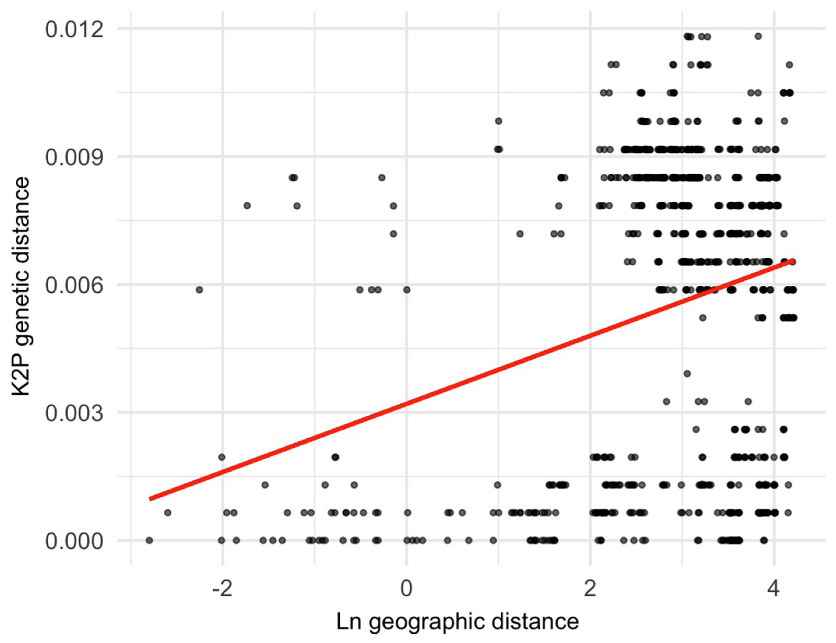 Insects 16 00785 g004