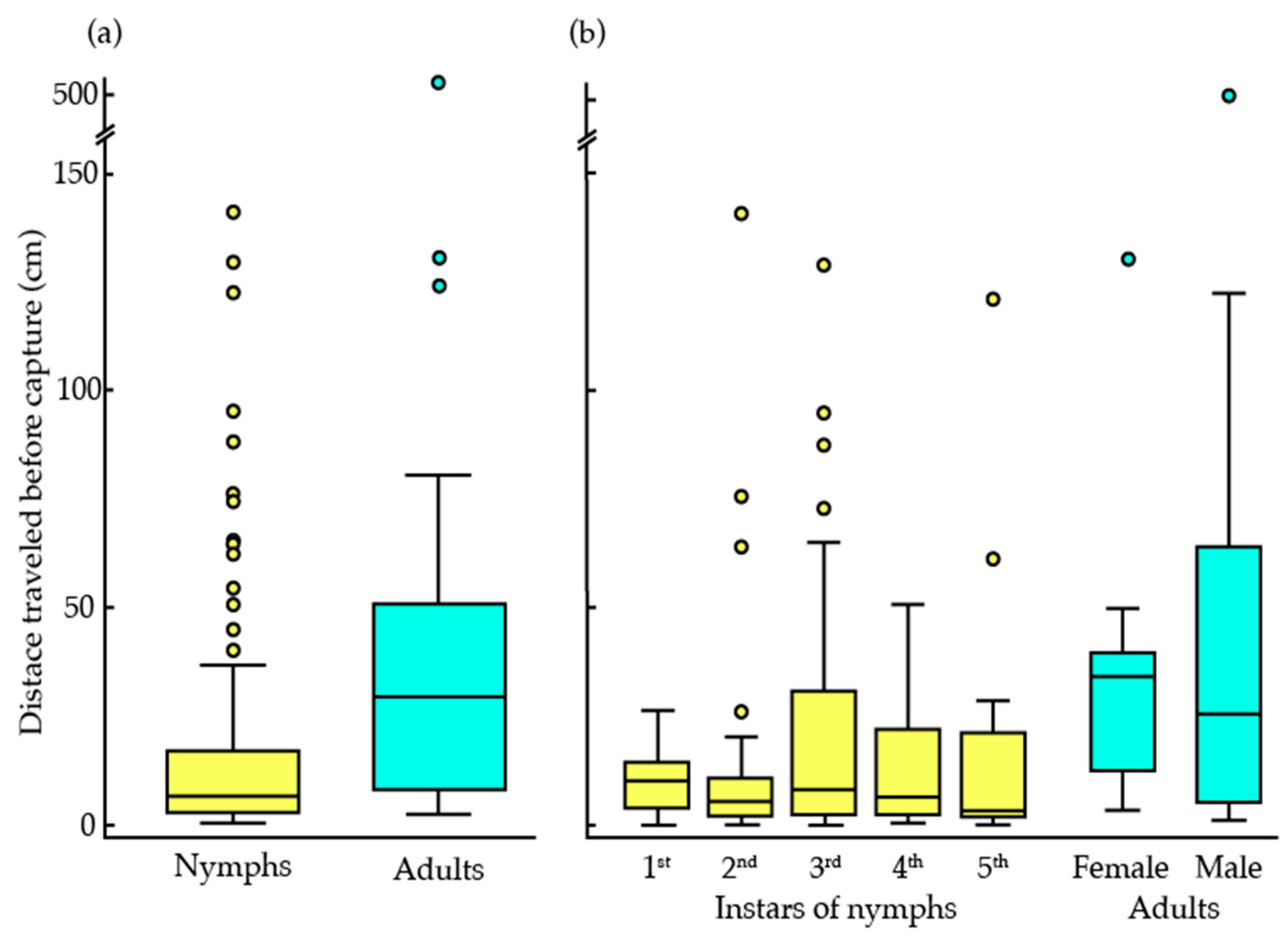 Insects 16 00786 g002