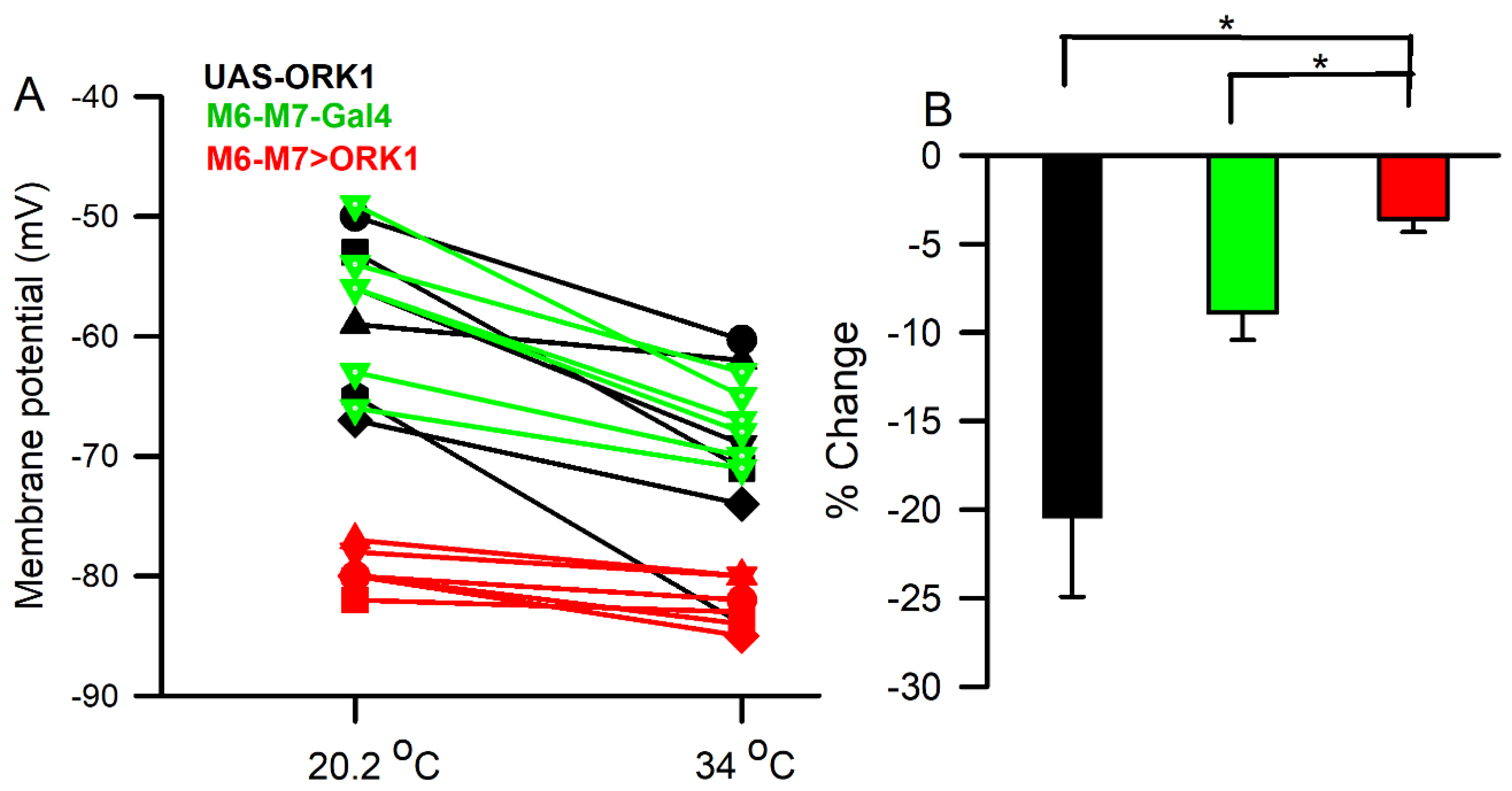 Insects 16 00787 g006
