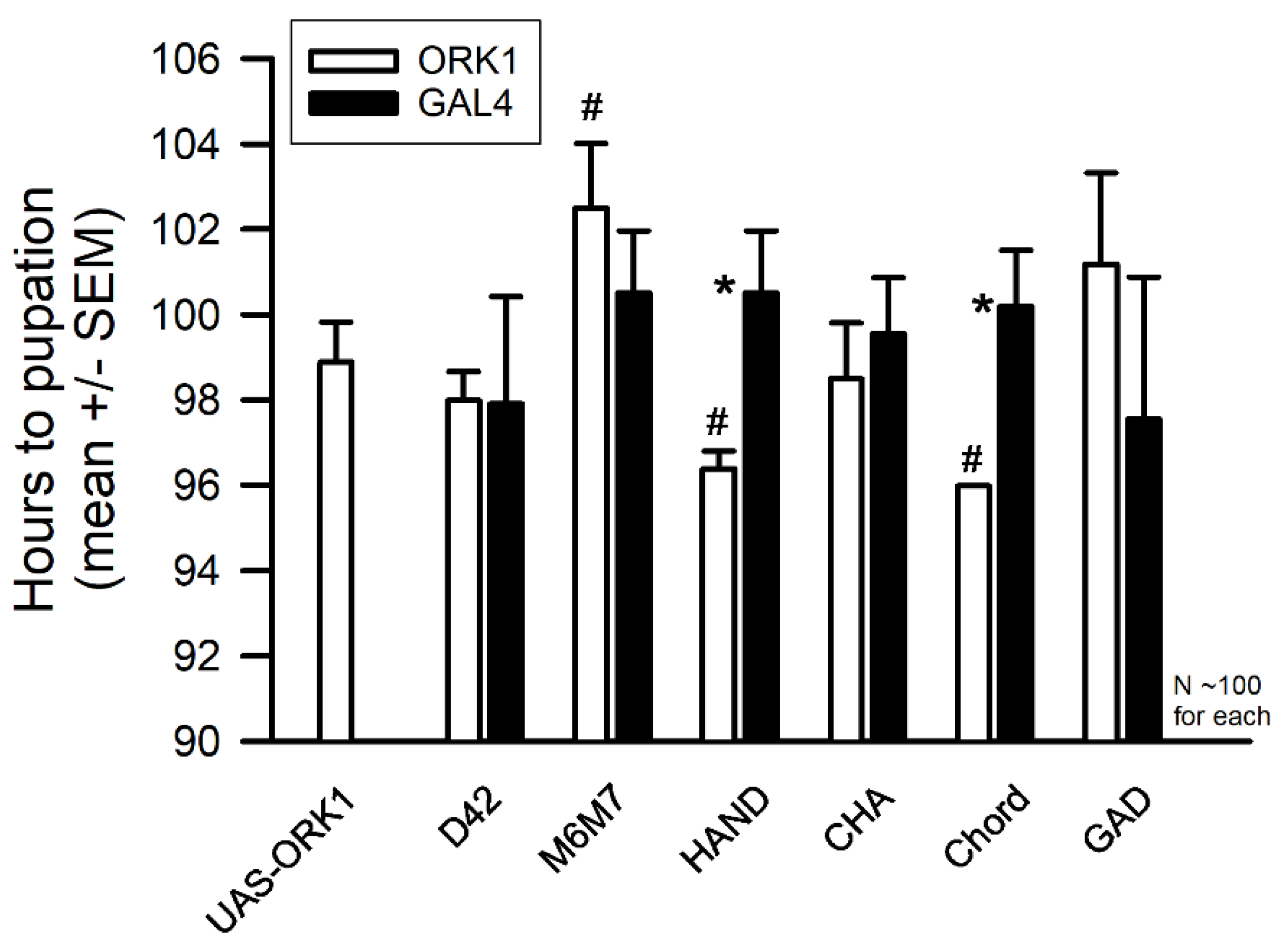 Insects 16 00787 g007