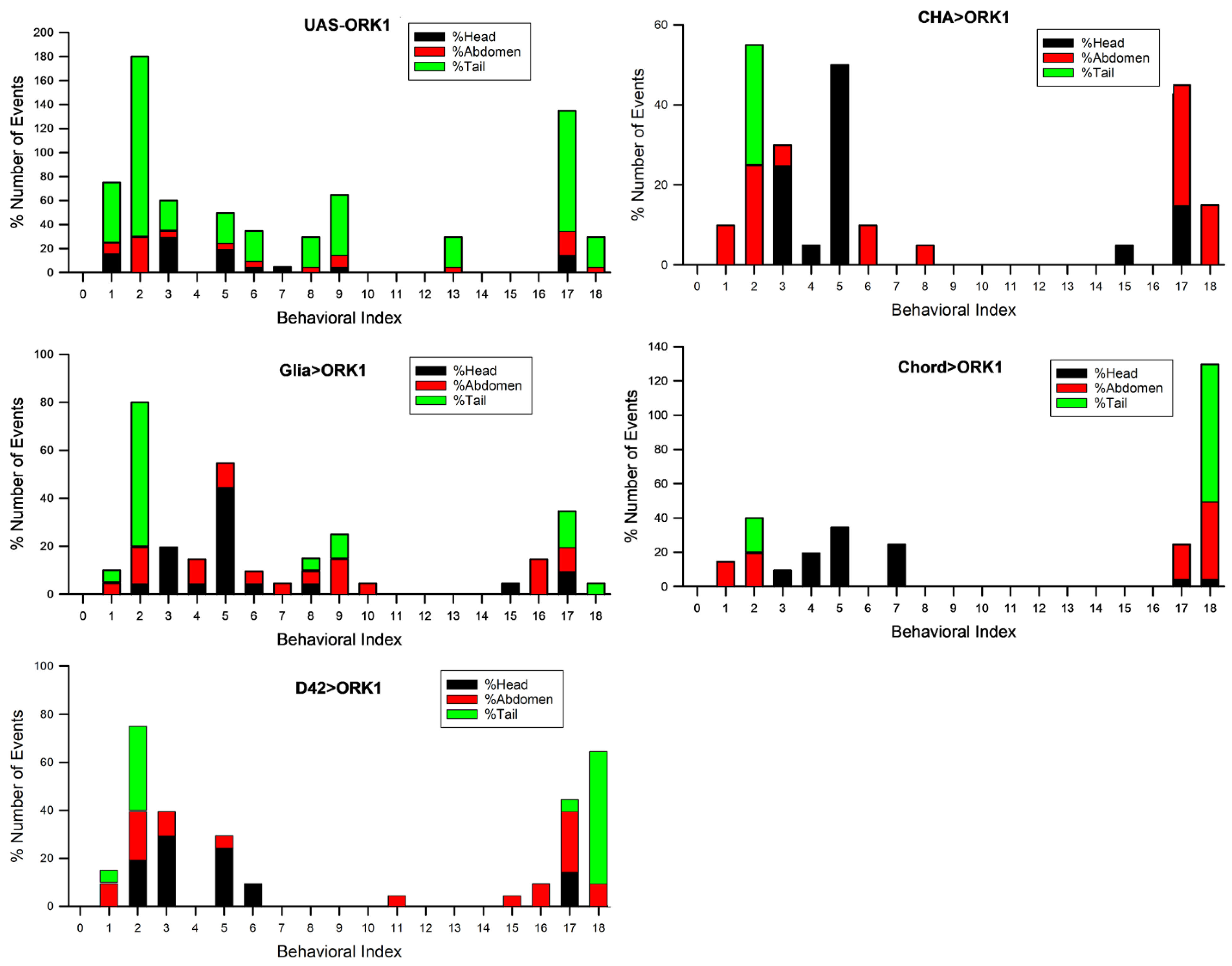 Insects 16 00787 g0a2