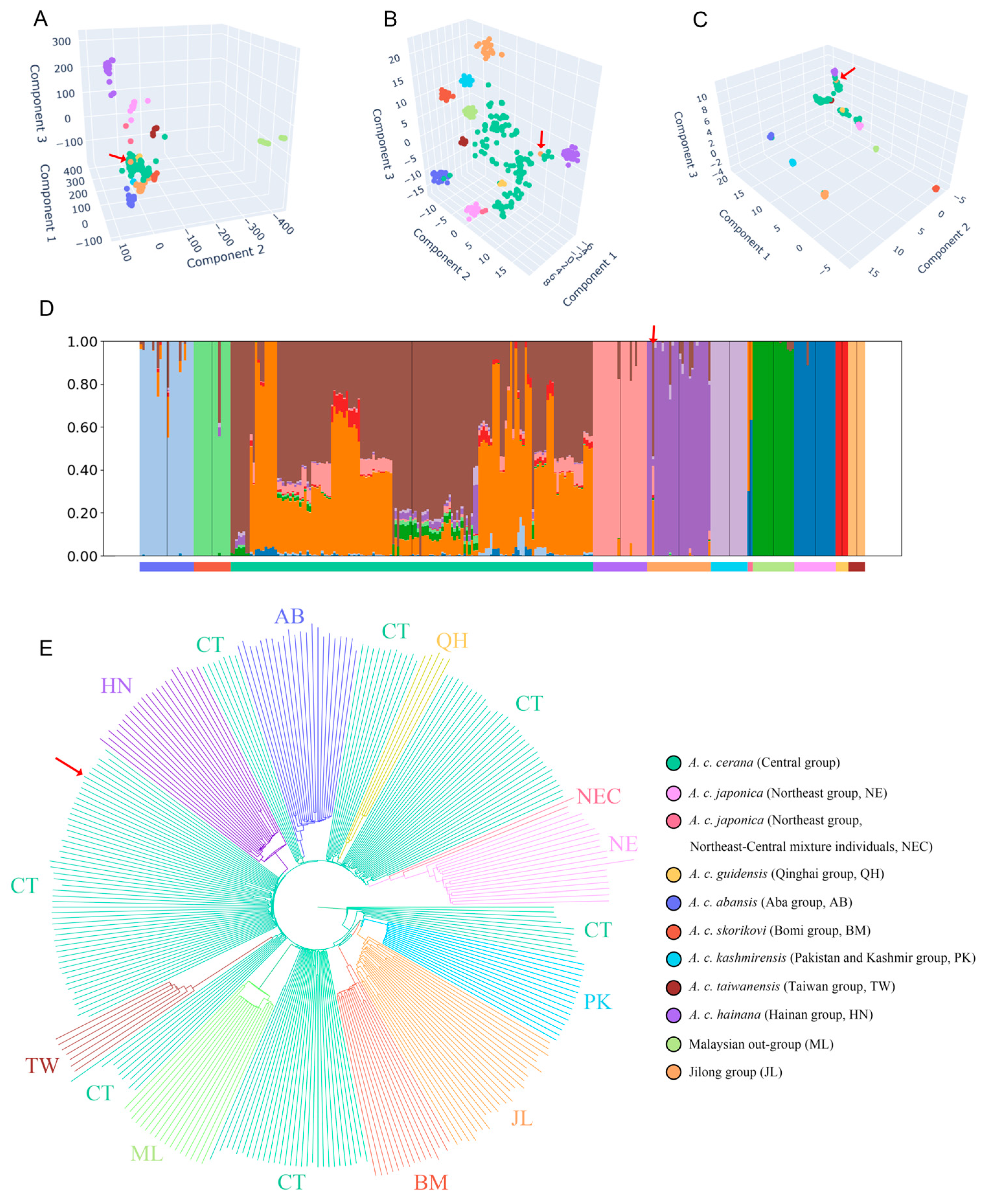 Insects 16 00788 g003