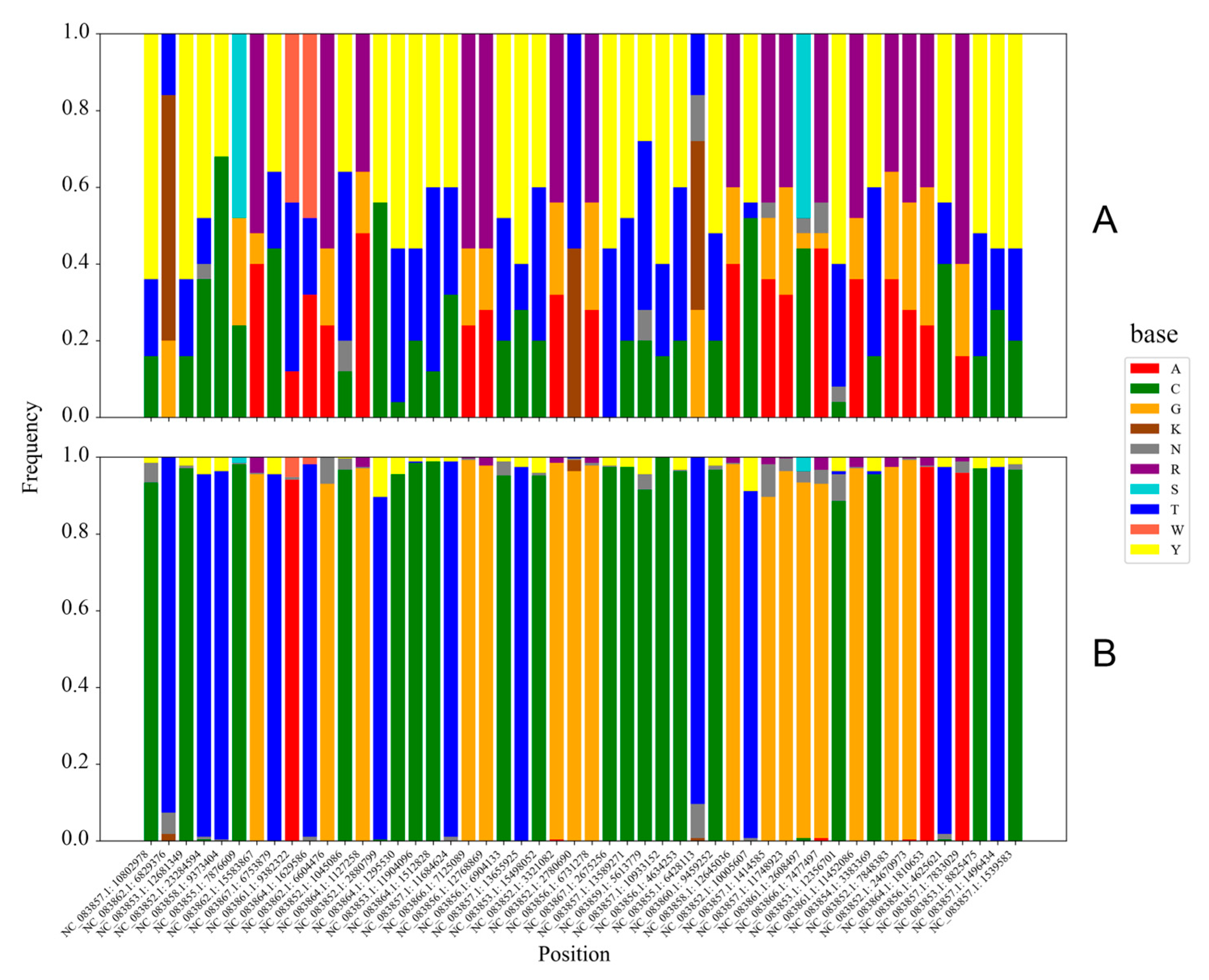 Insects 16 00788 g004