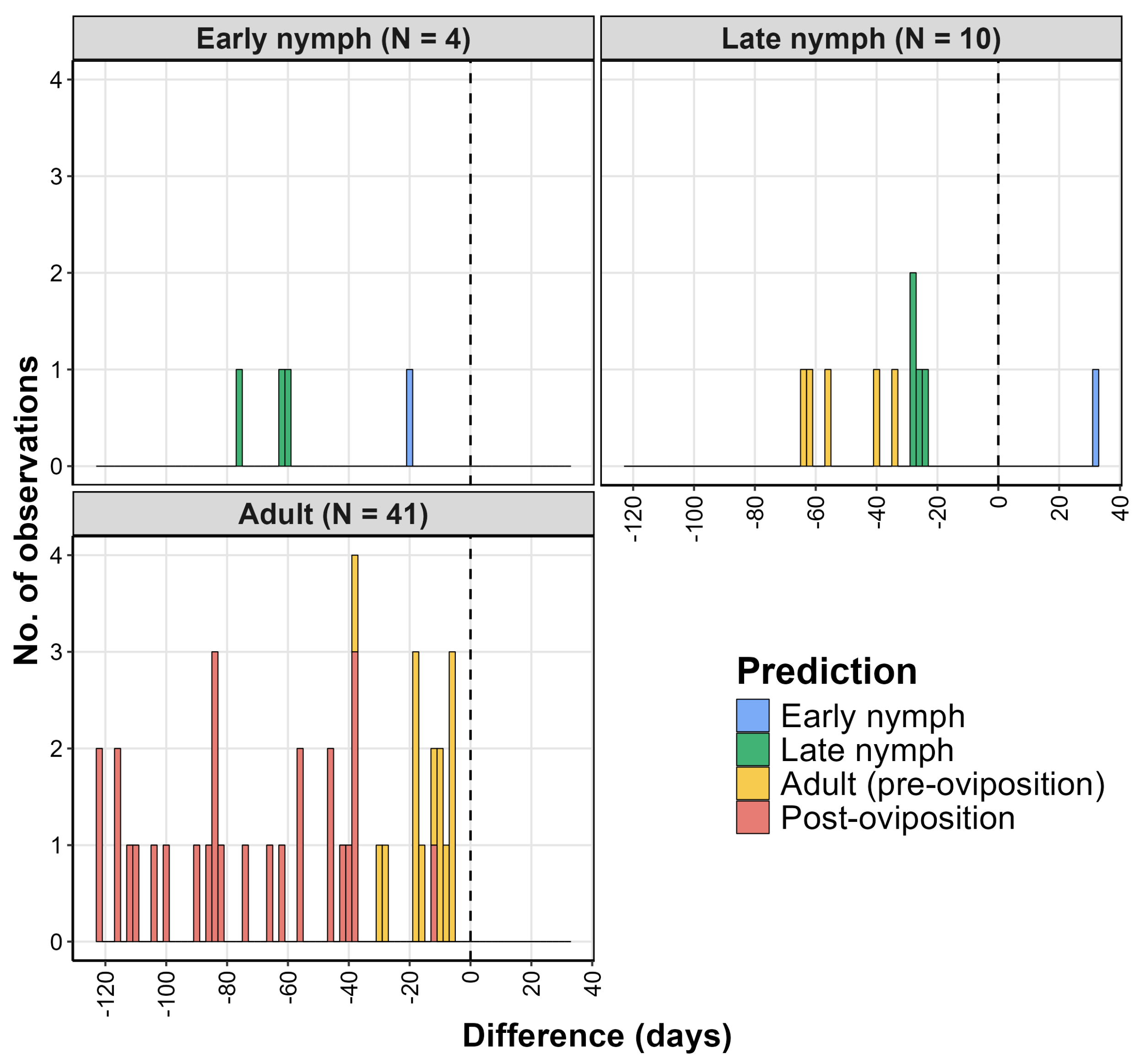 Insects 16 00790 g004