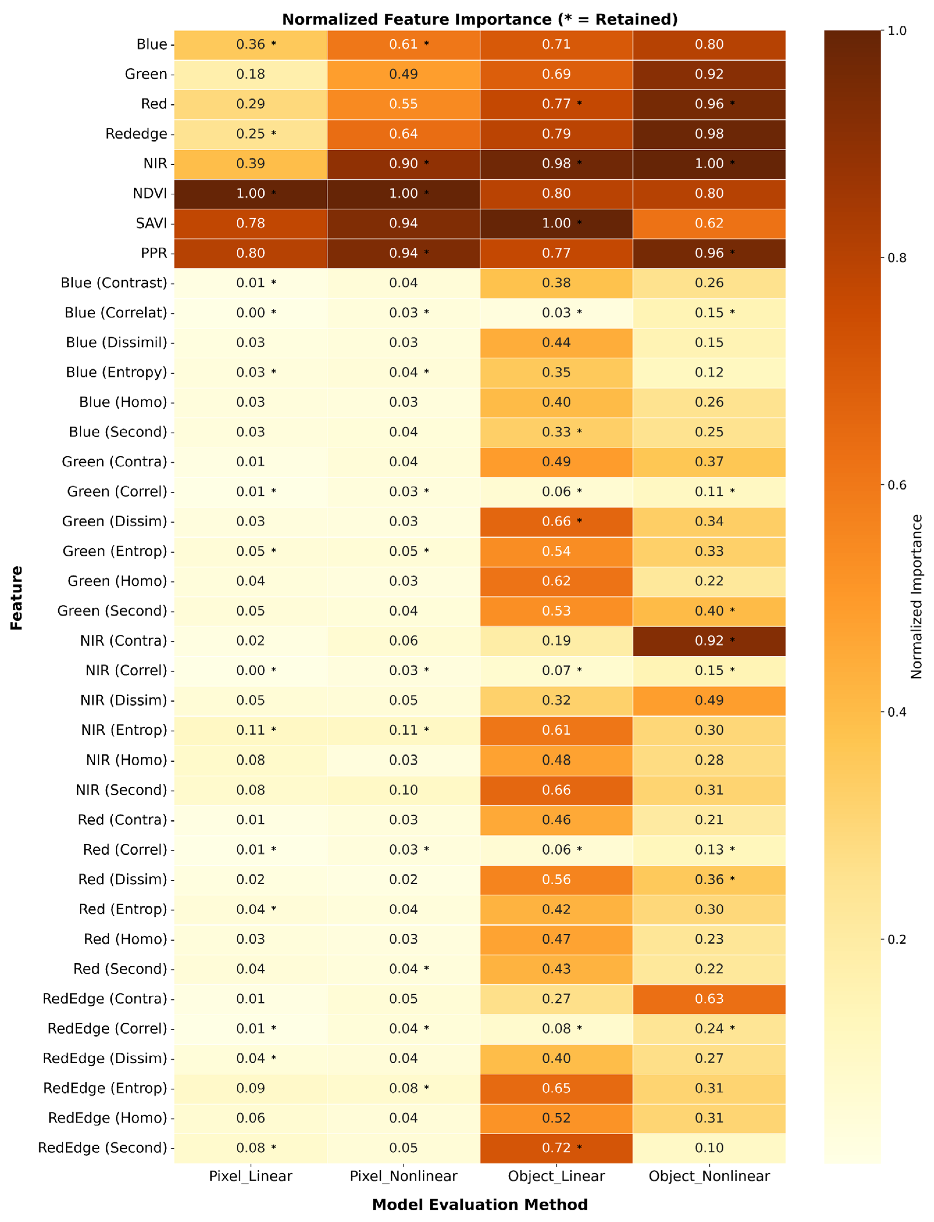 Insects 16 00793 g008