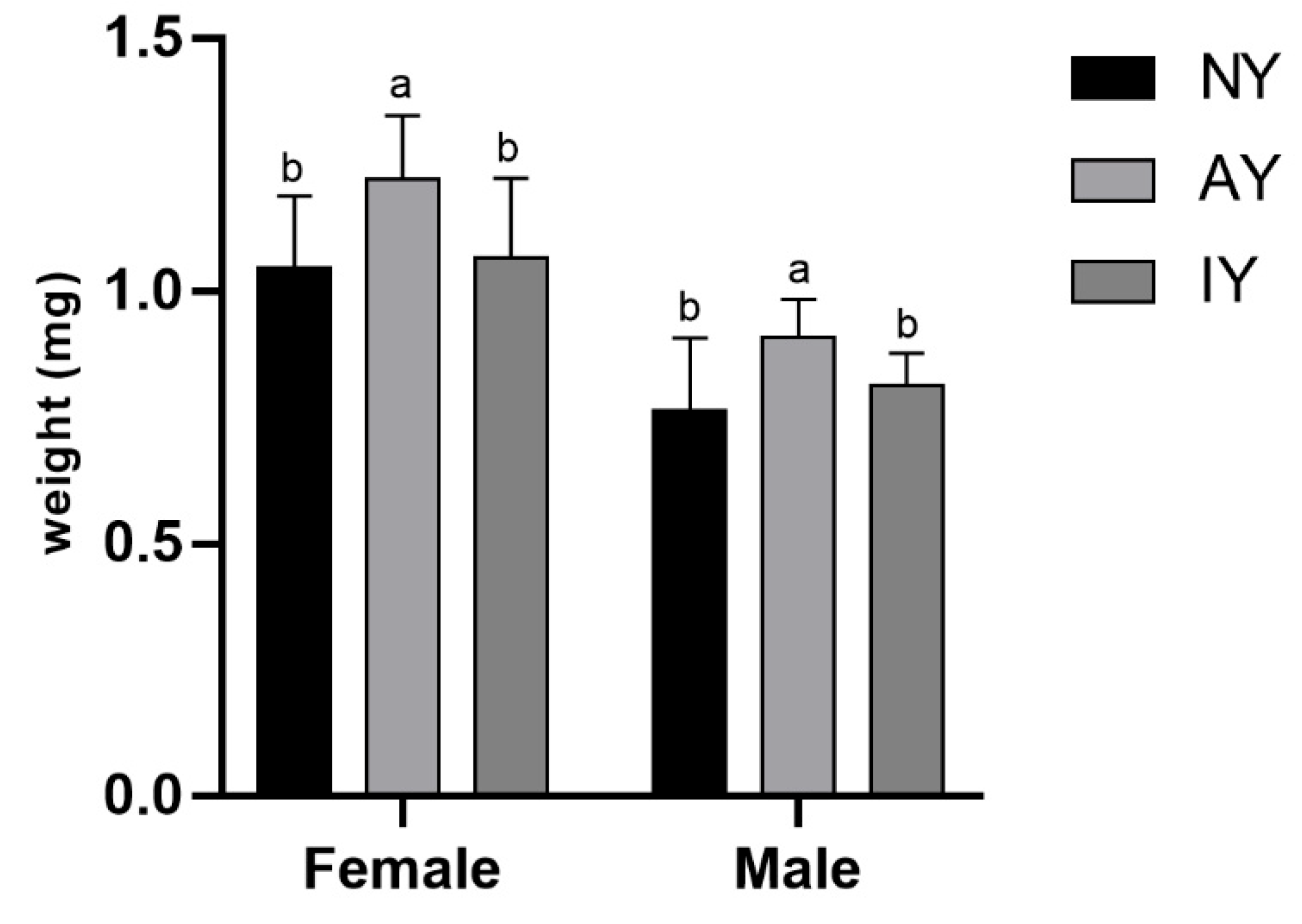 Insects 16 00795 g001