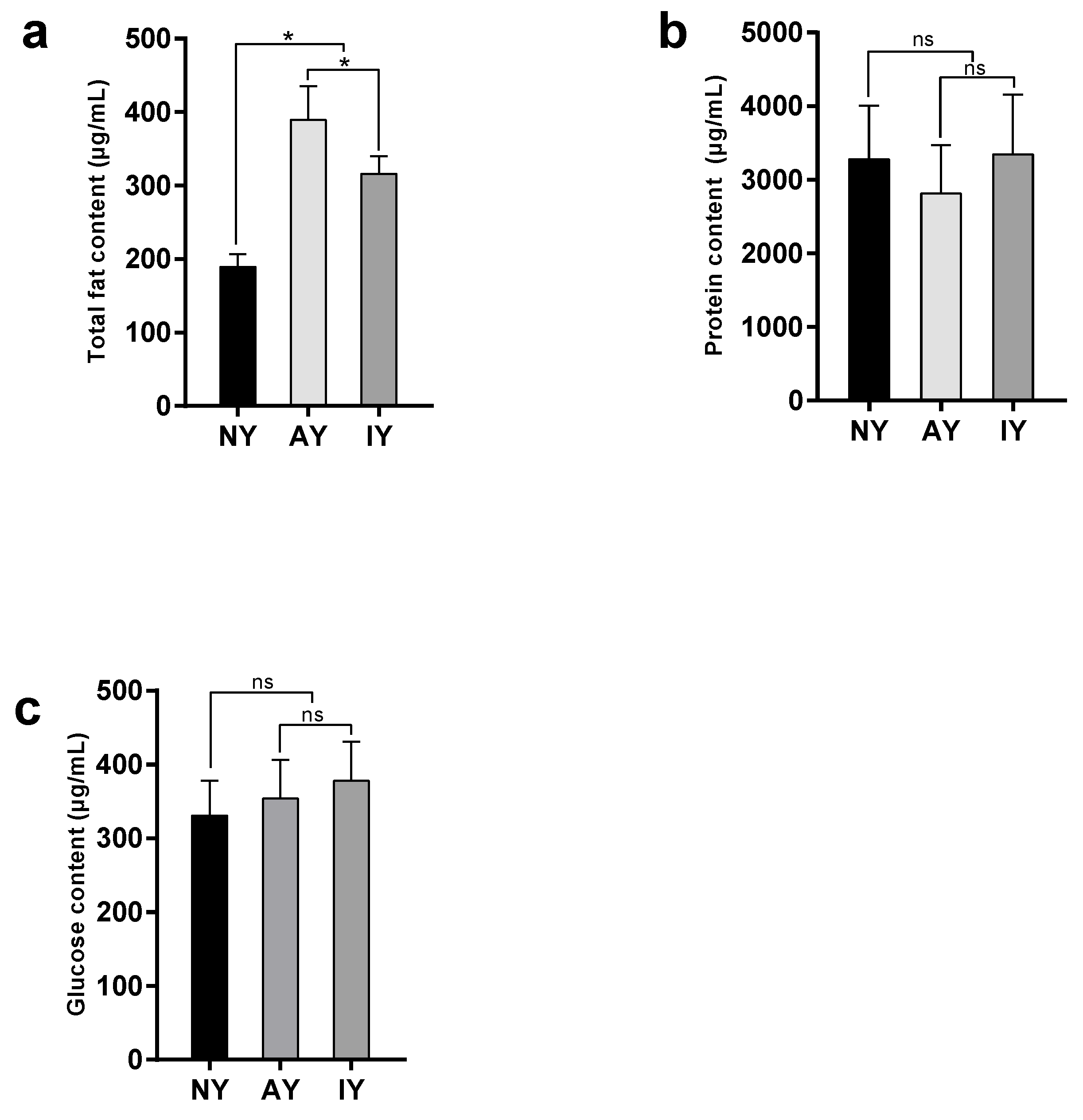 Insects 16 00795 g005