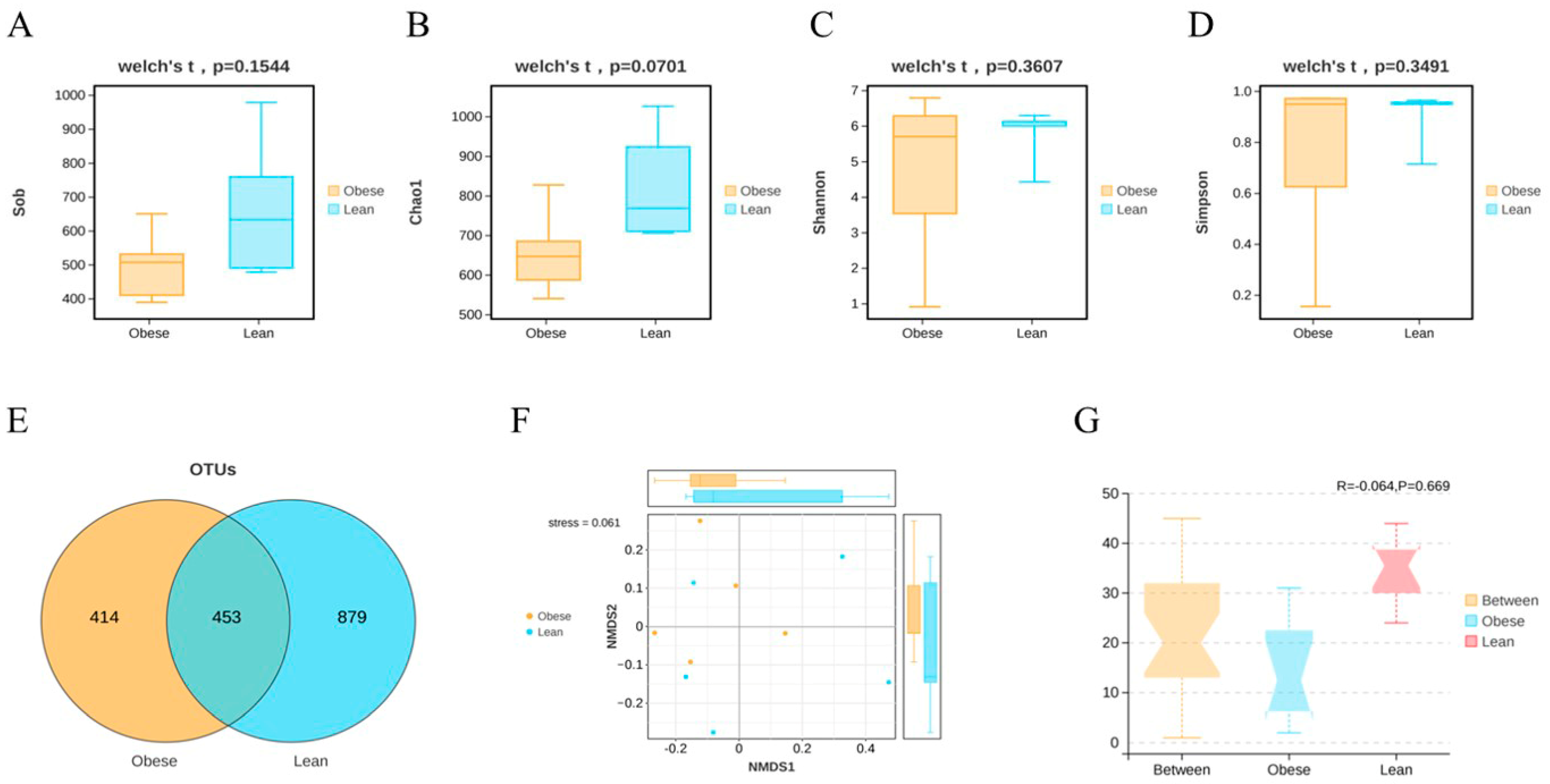 Insects 16 00798 g002 Insects 16 00798 g002