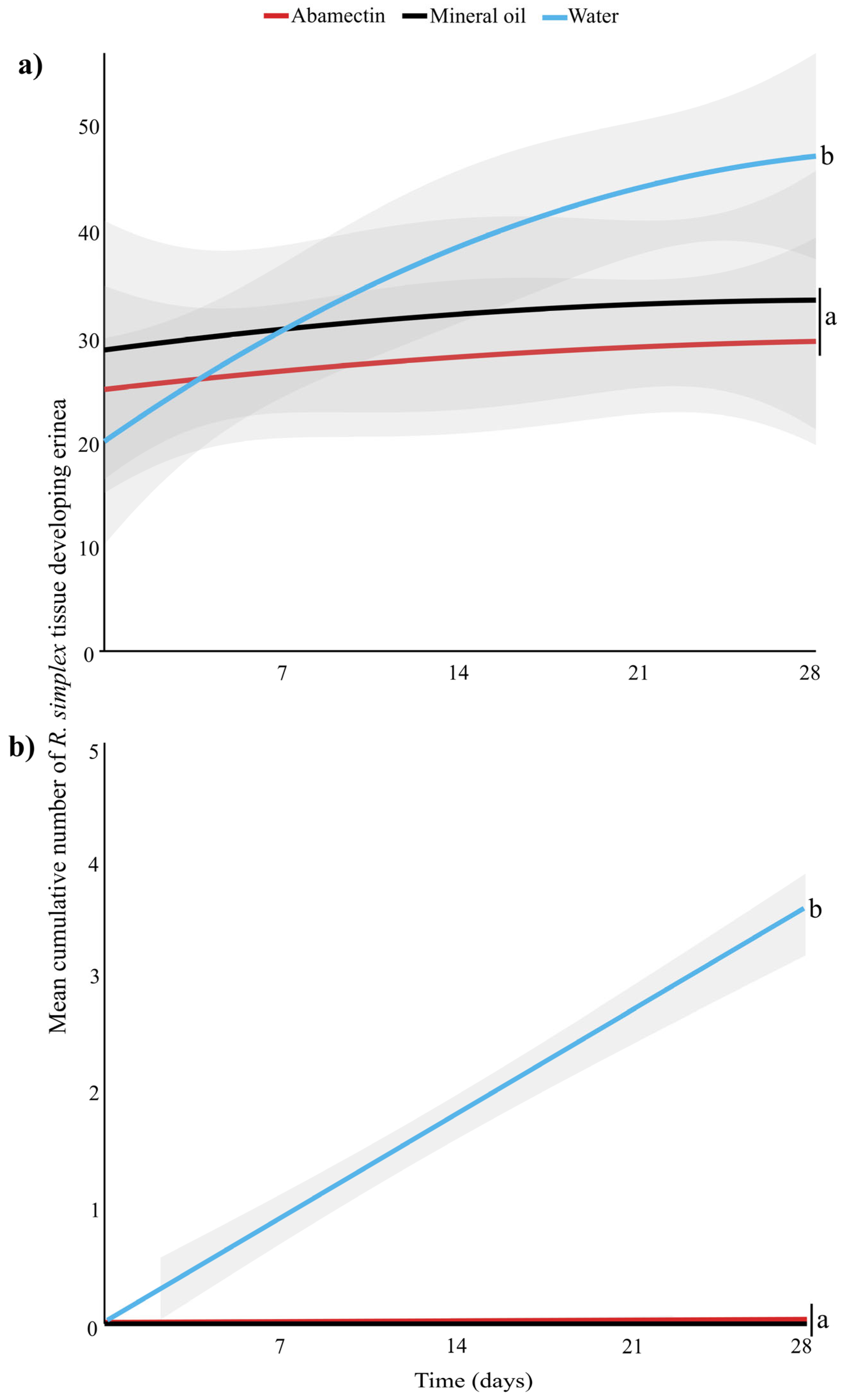 Insects 16 00801 g002