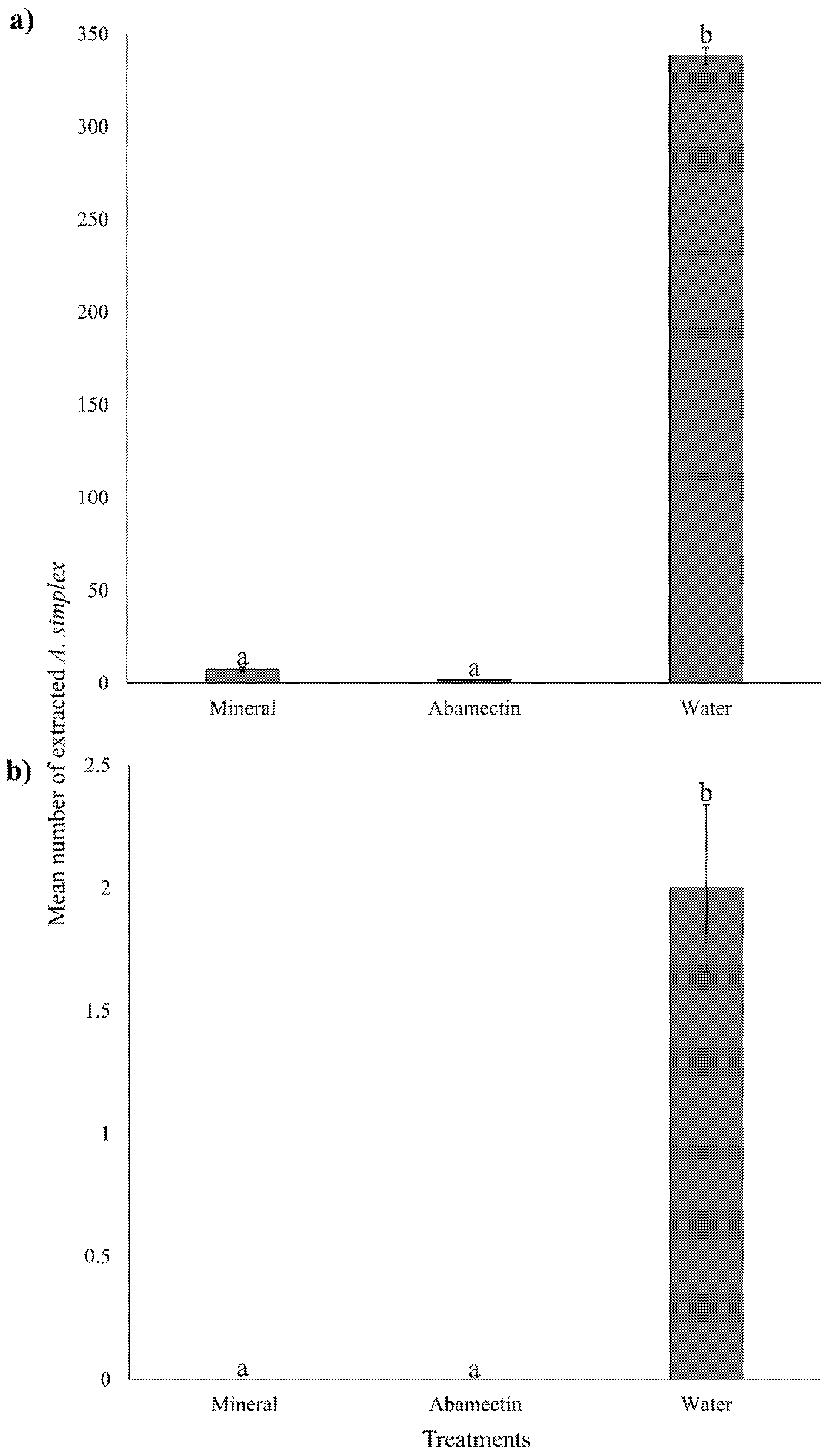 Insects 16 00801 g003
