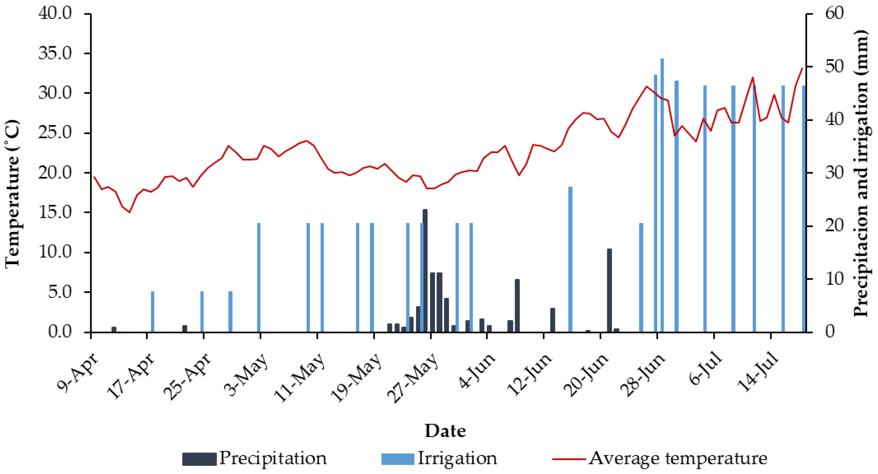 Insects 16 00808 g002