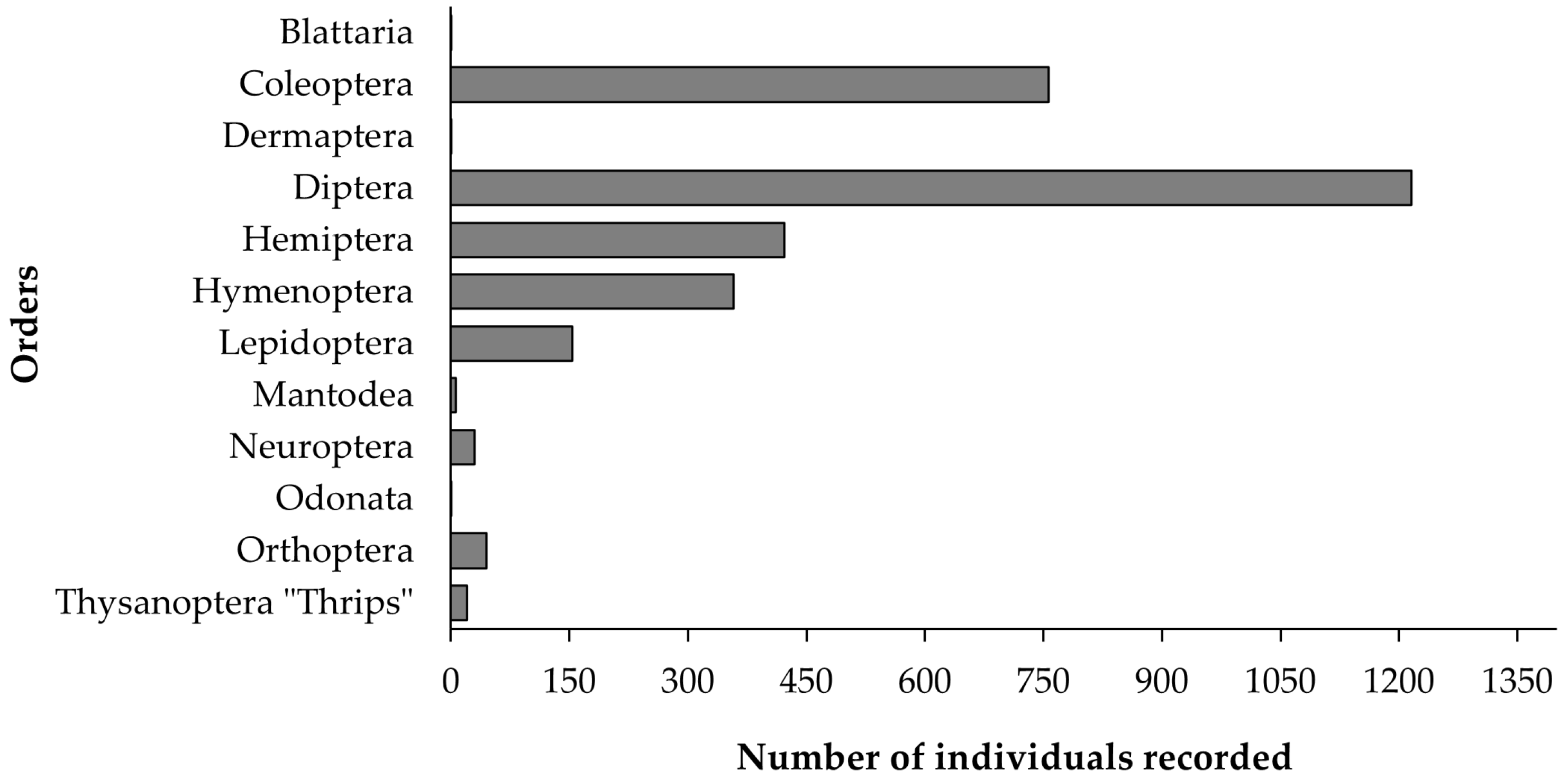 Insects 16 00808 g003