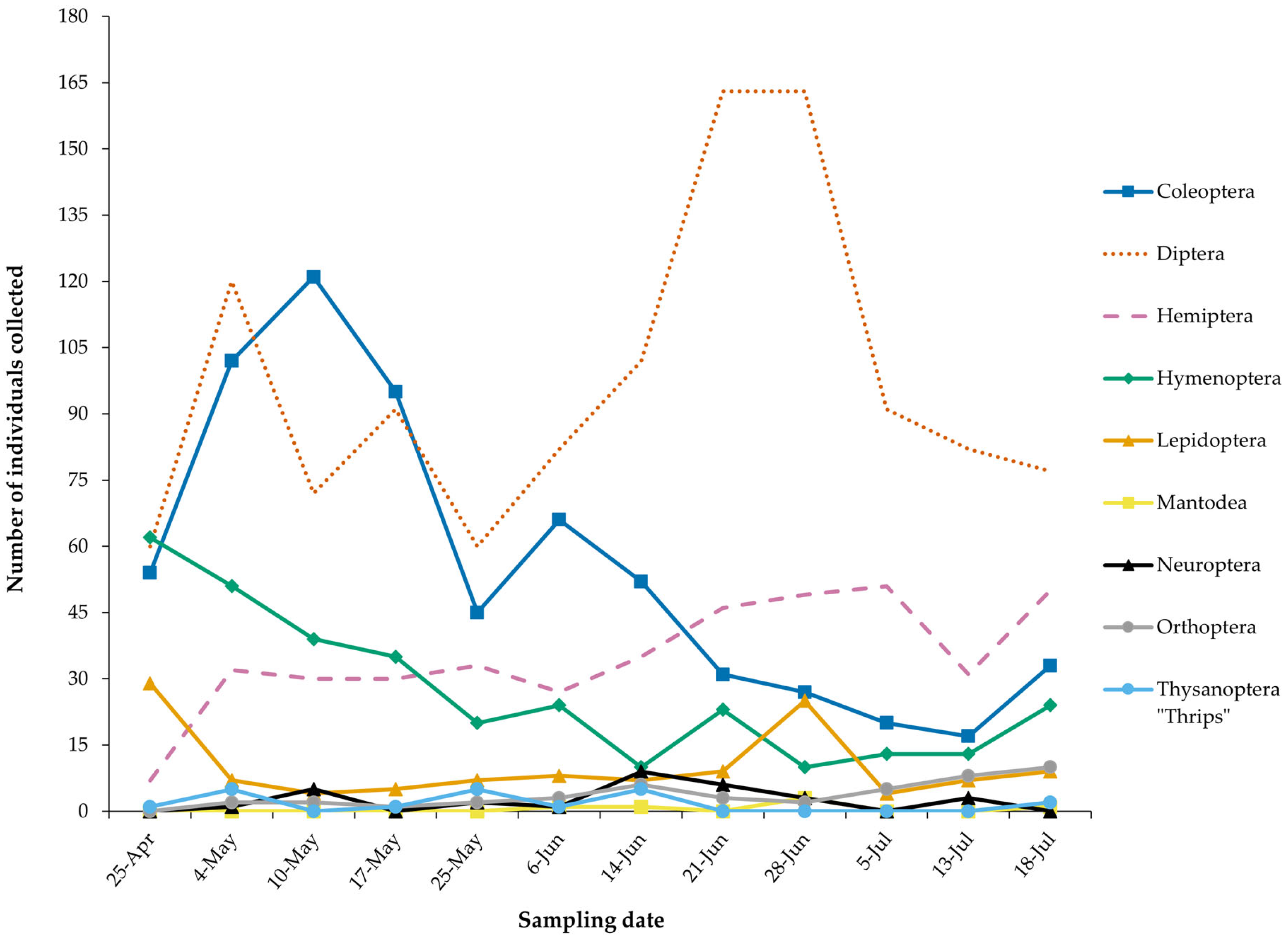 Insects 16 00808 g004