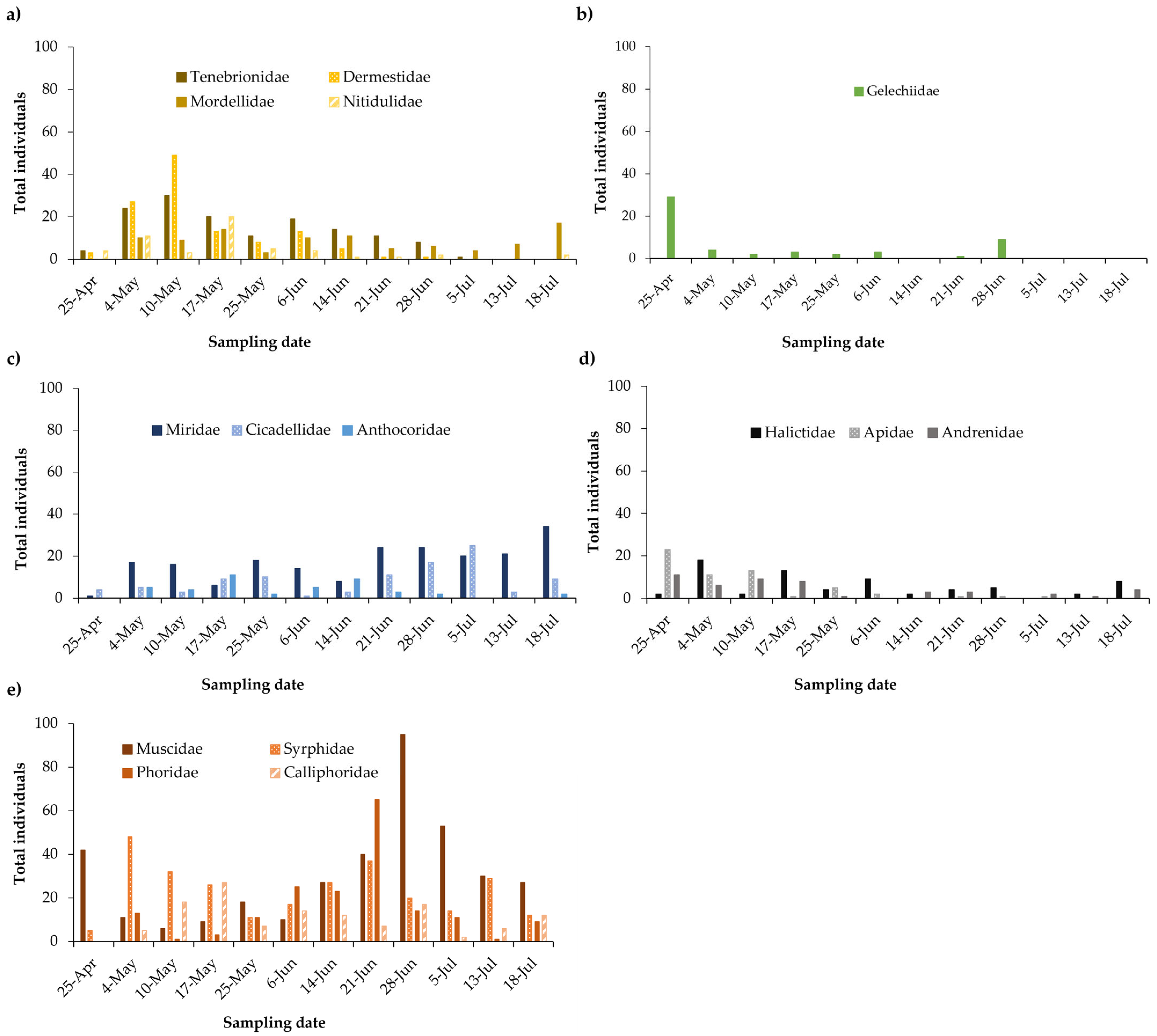 Insects 16 00808 g005