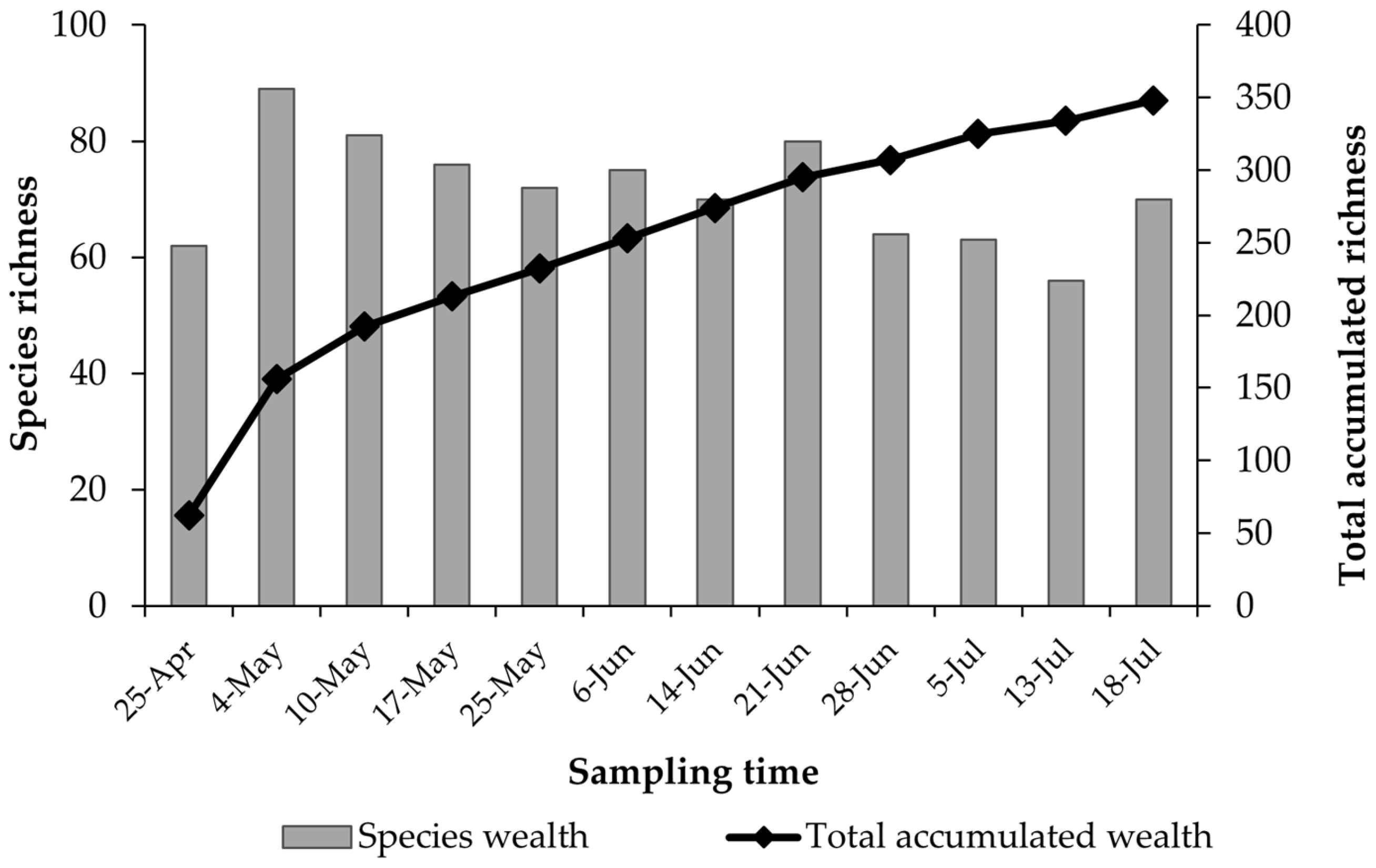 Insects 16 00808 g006