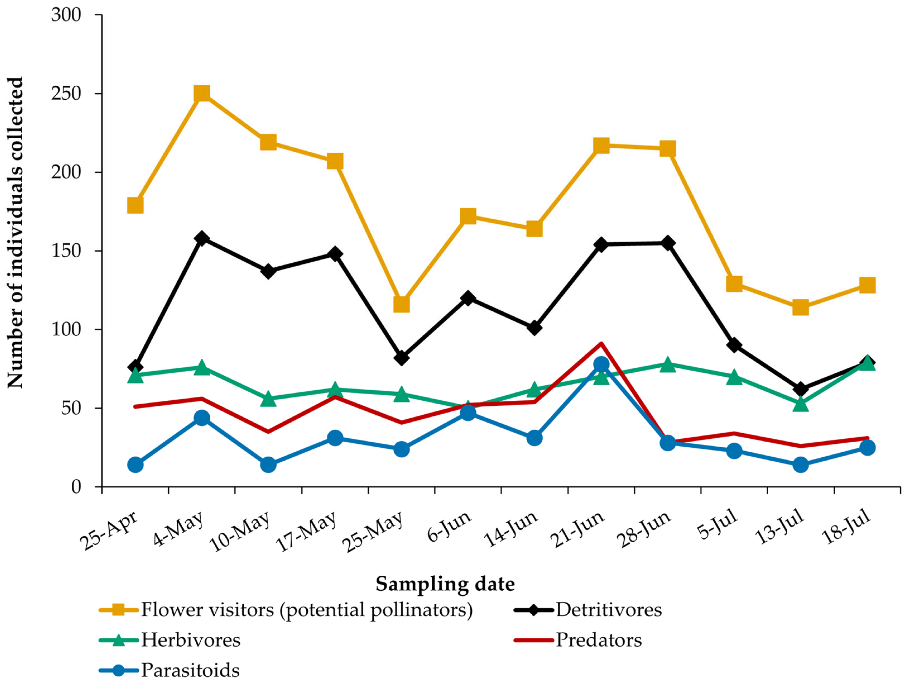 Insects 16 00808 g009