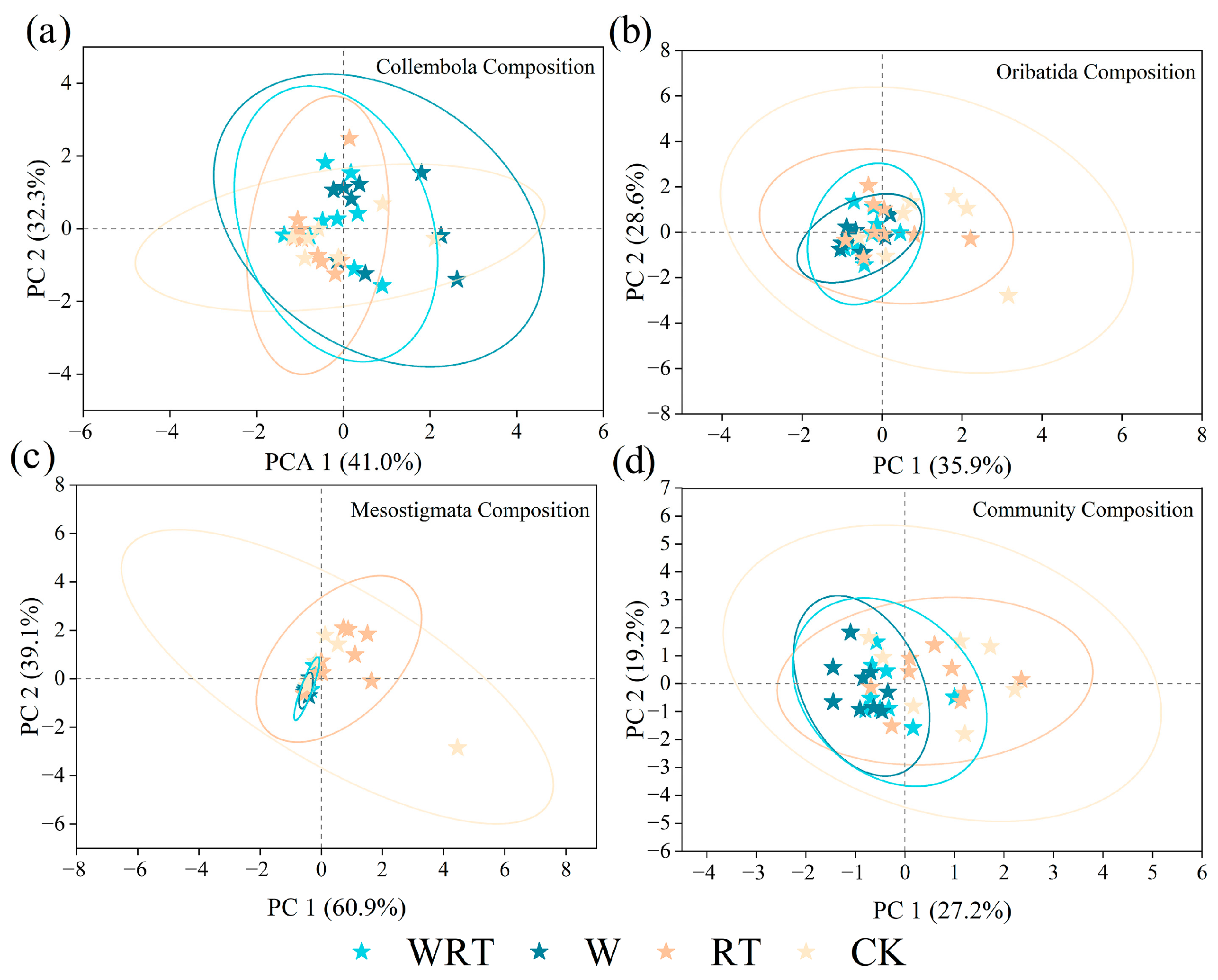 Insects 16 00809 g002 Insects 16 00809 g002