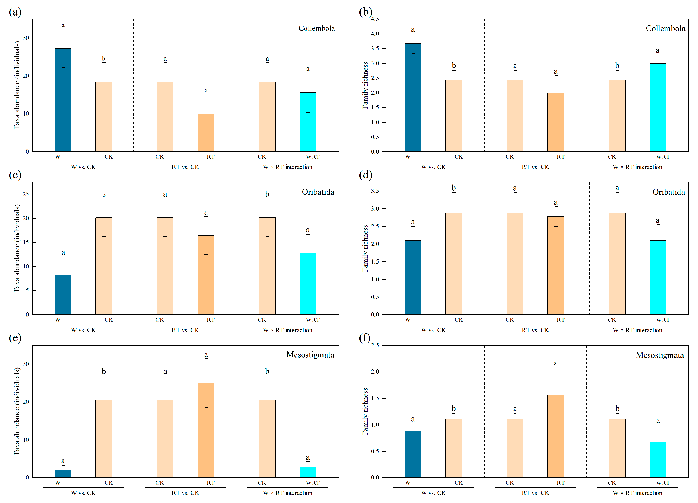 Insects 16 00809 g003 Insects 16 00809 g003