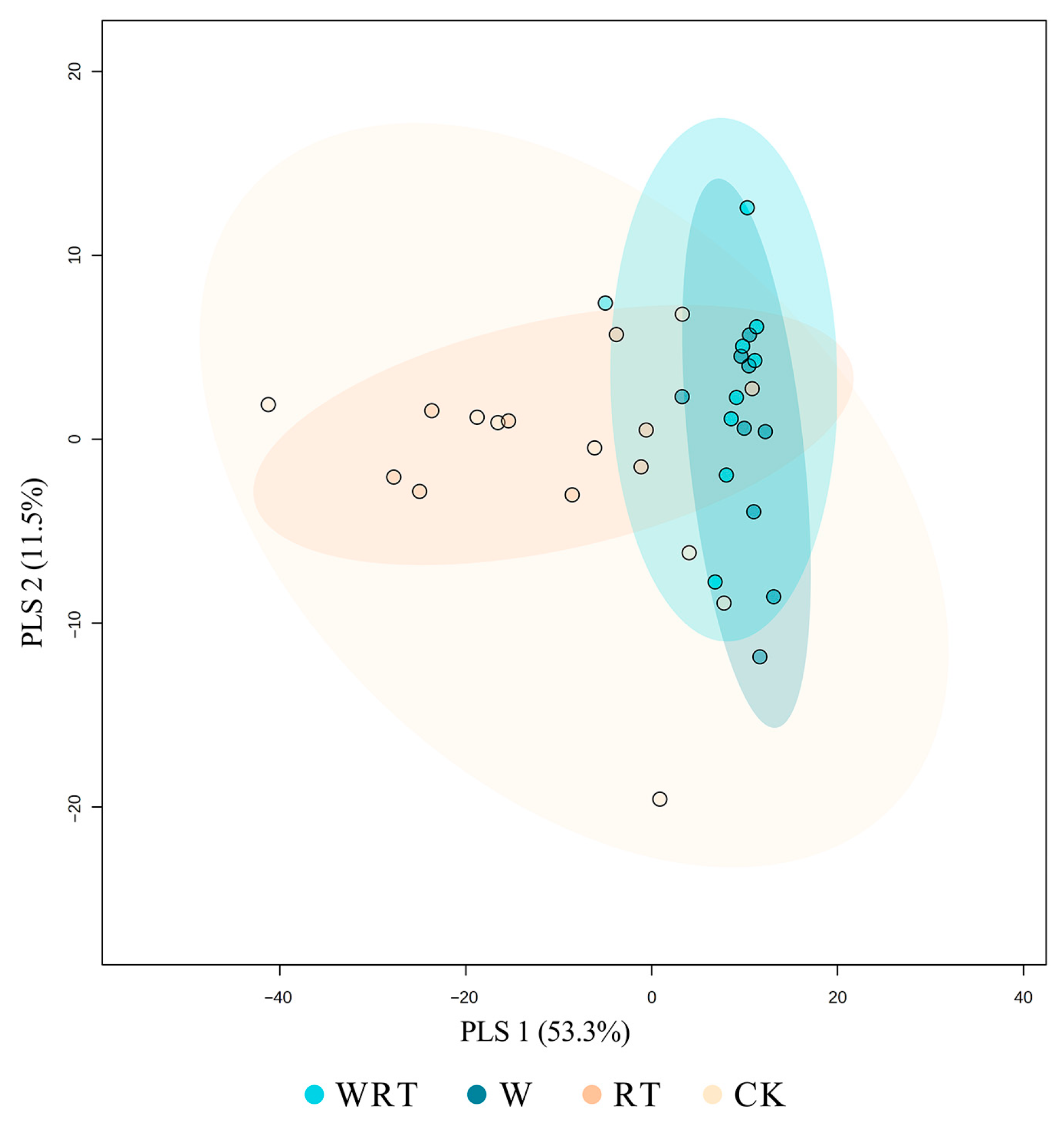 Insects 16 00809 g004 Insects 16 00809 g004