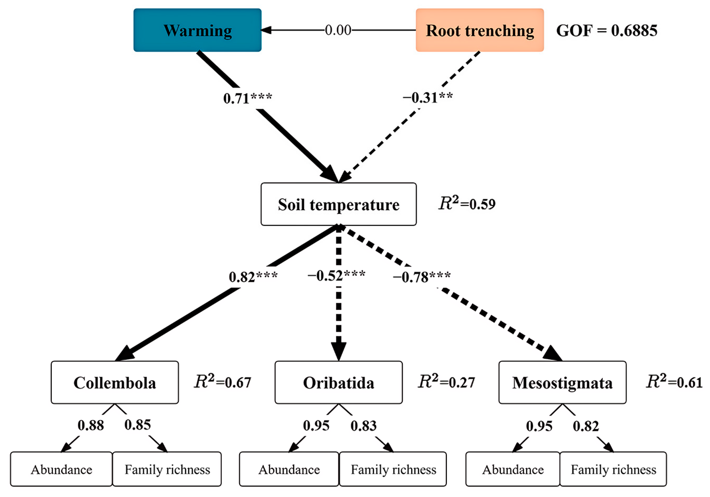 Insects 16 00809 g006 Insects 16 00809 g006