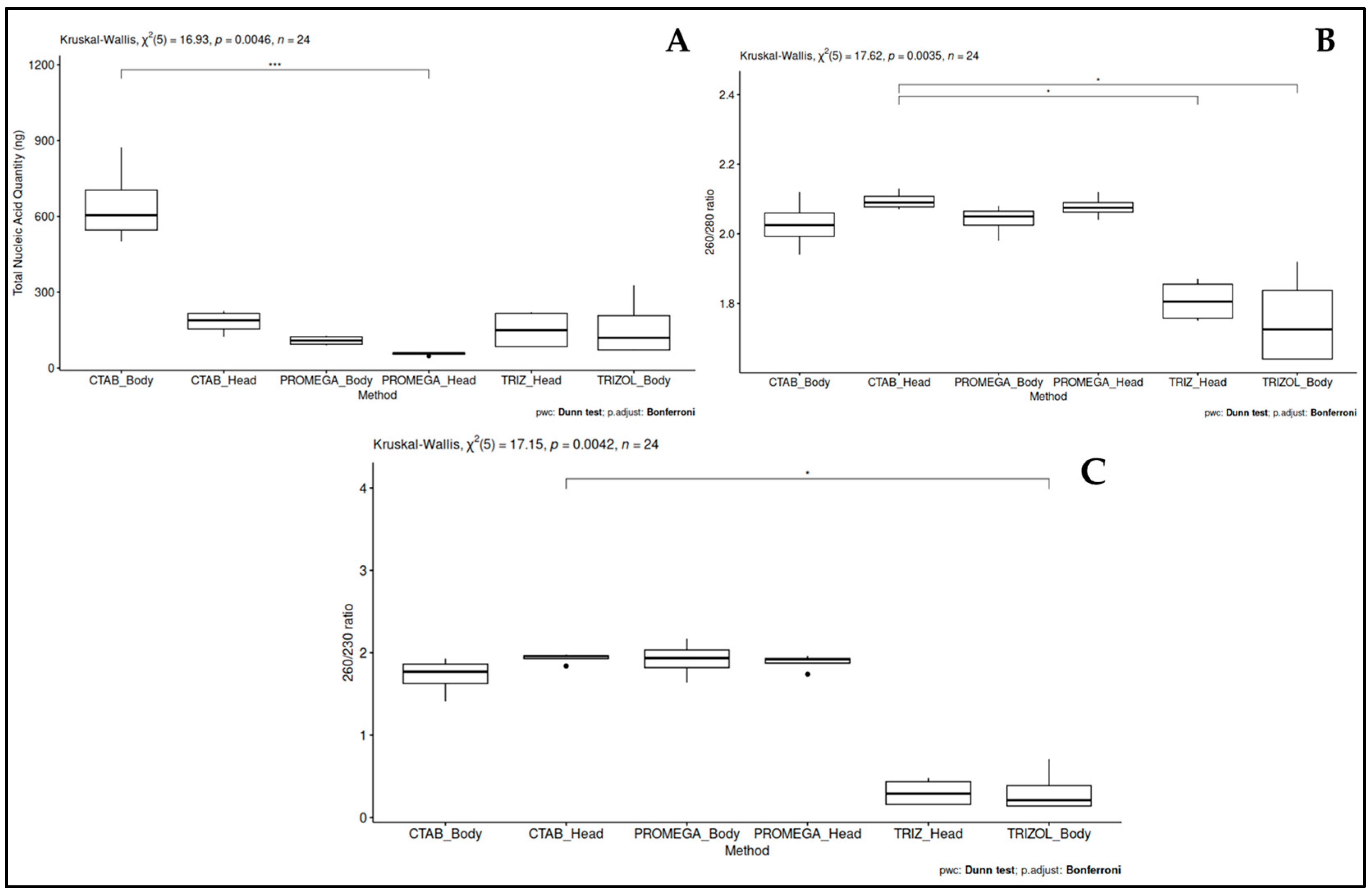 Insects 16 00810 g001