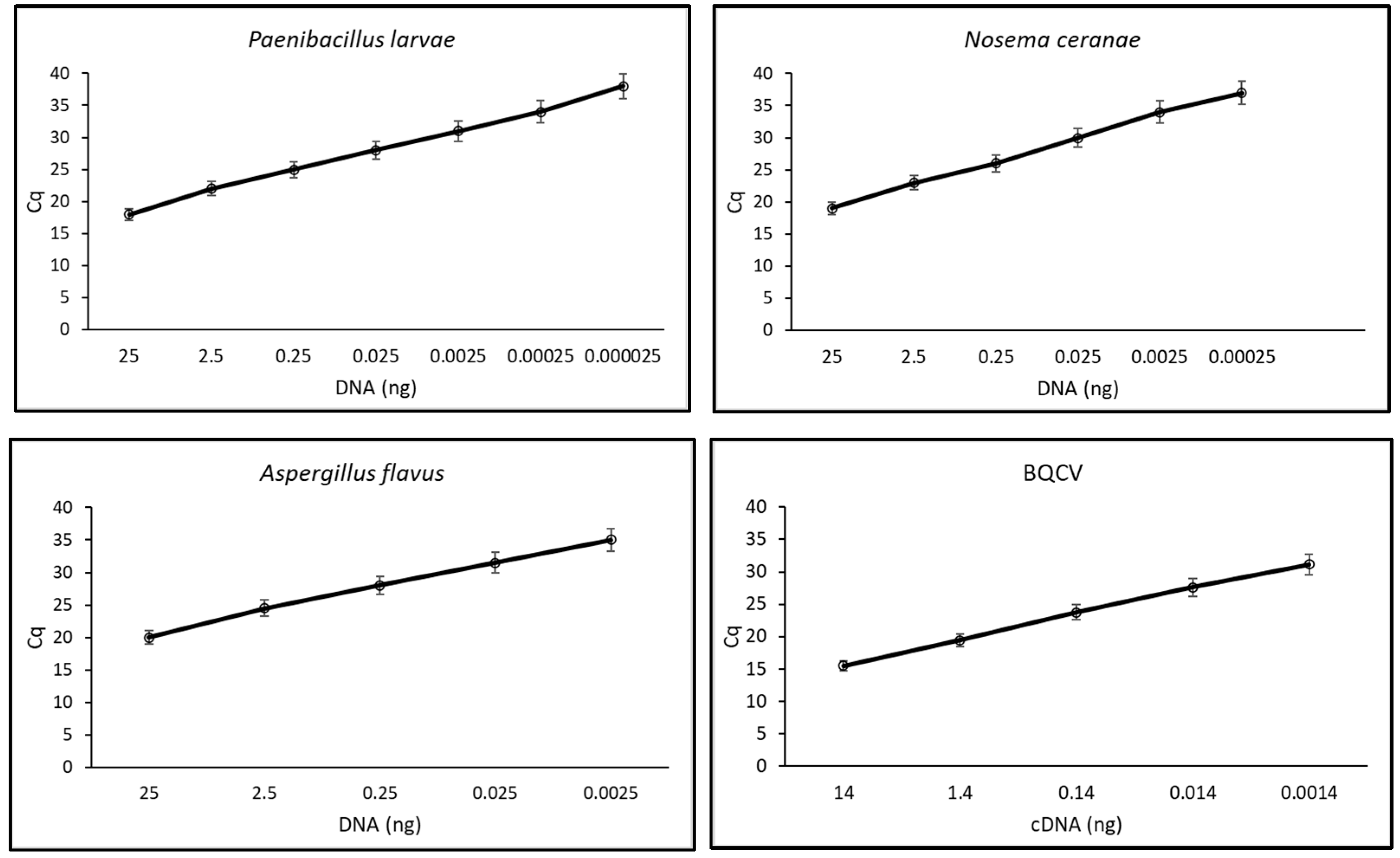 Insects 16 00810 g003