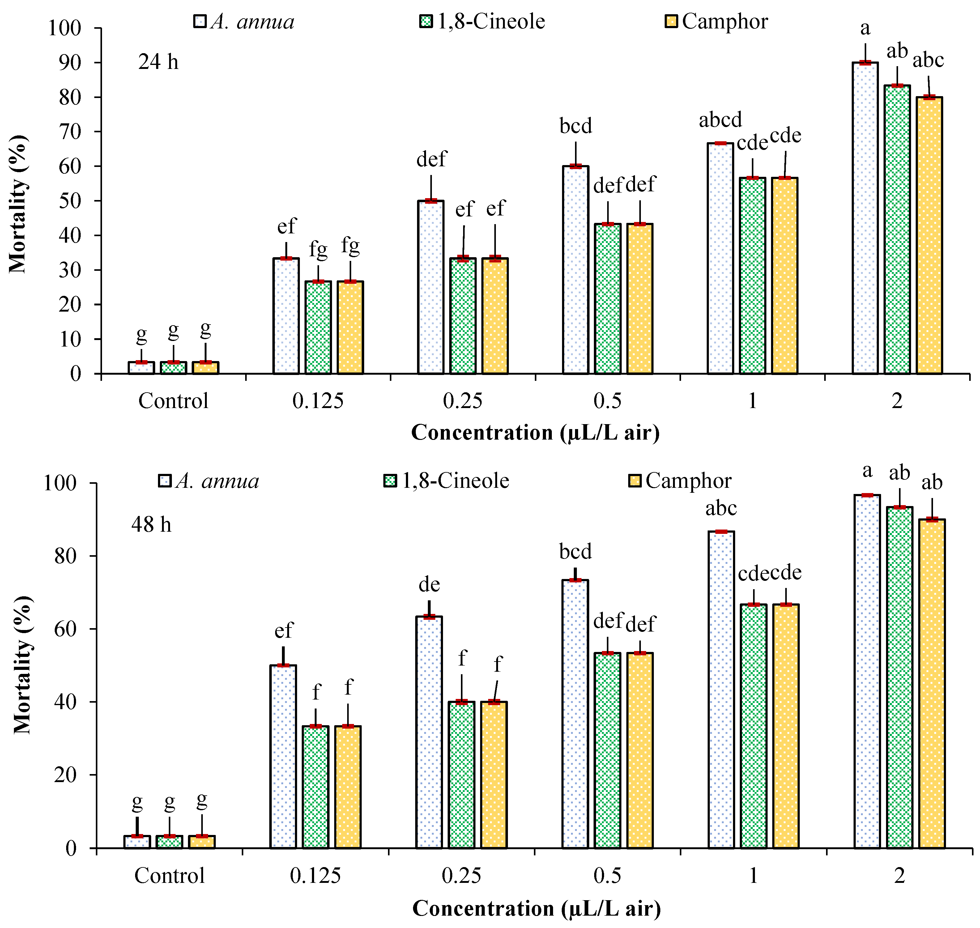 Insects 16 00811 g001 Insects 16 00811 g001