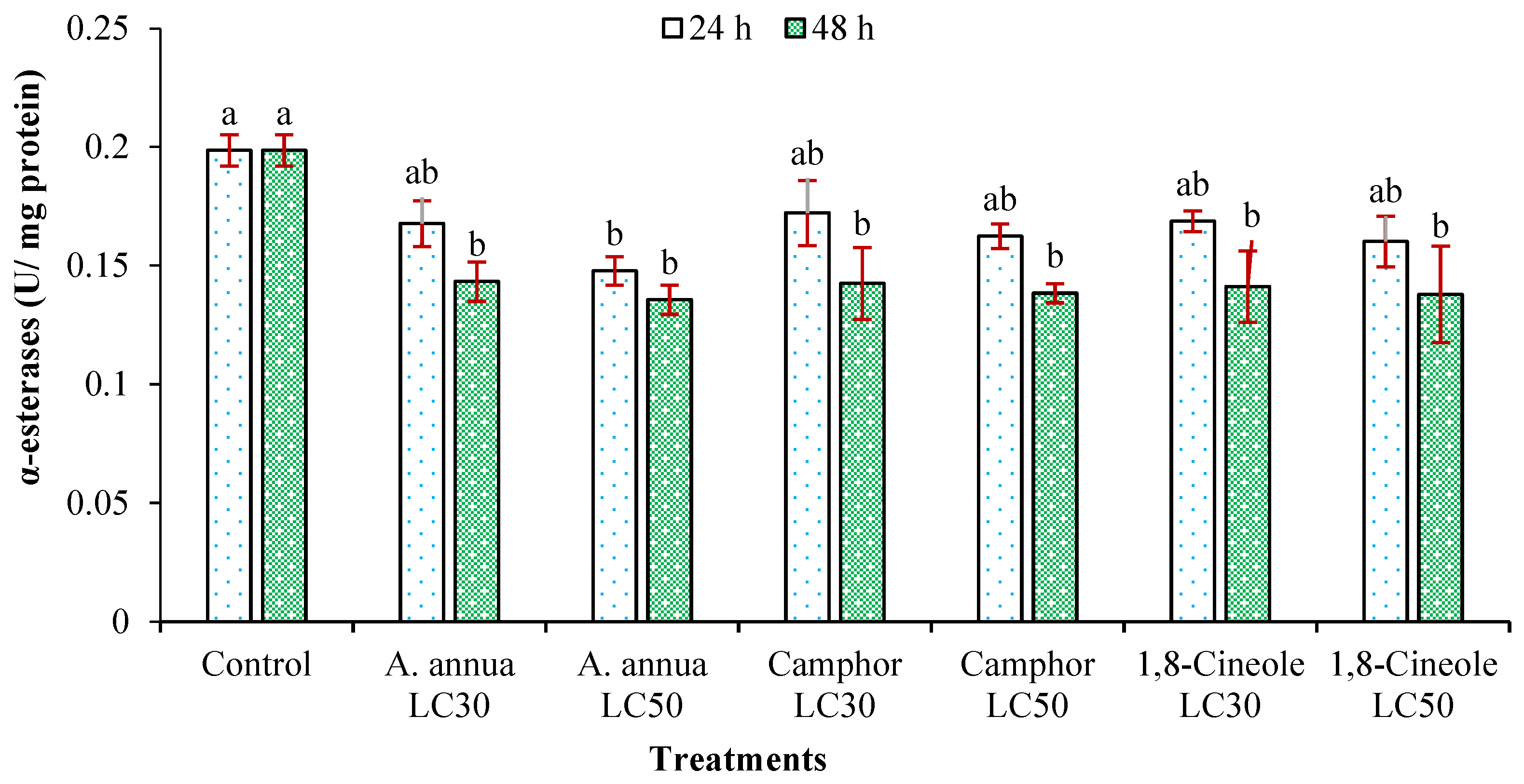 Insects 16 00811 g002 Insects 16 00811 g002