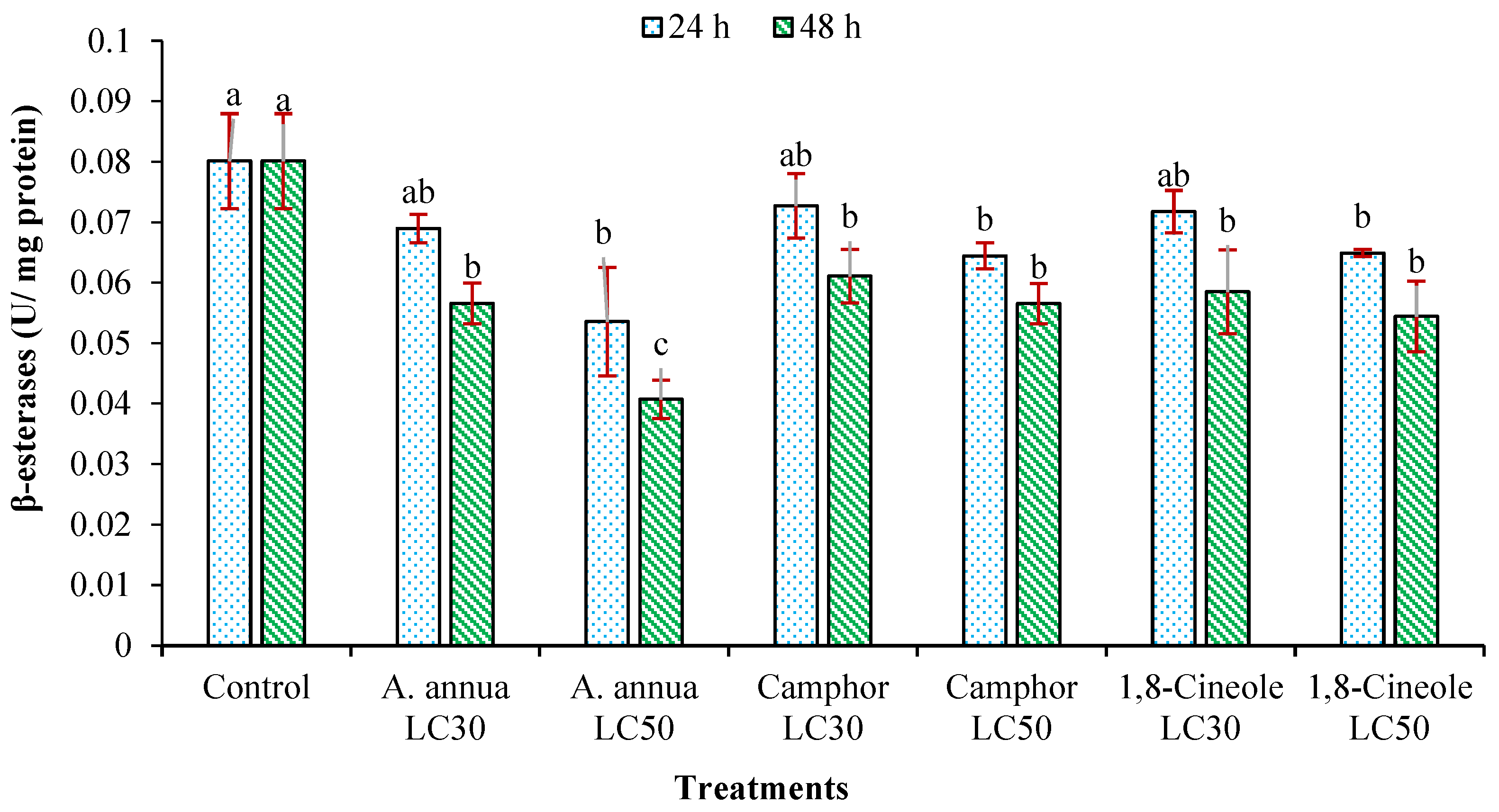 Insects 16 00811 g003 Insects 16 00811 g003