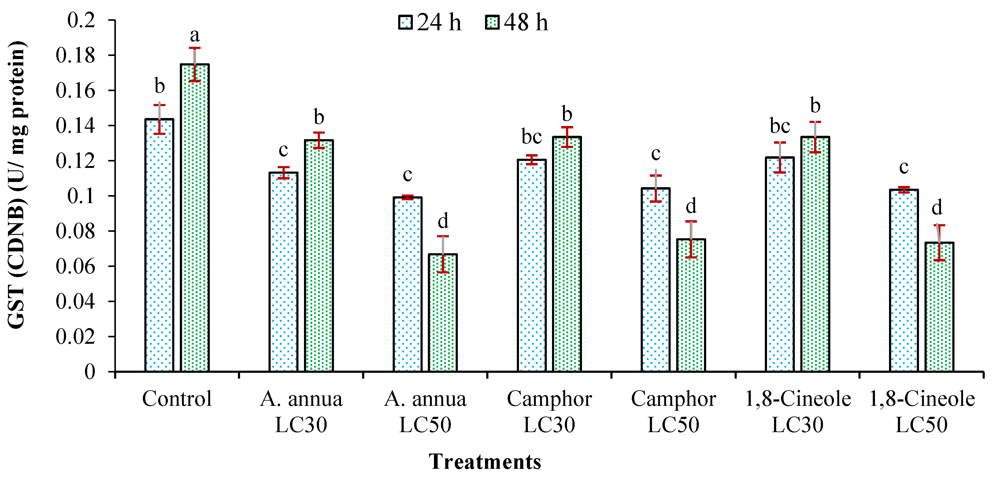Insects 16 00811 g005 Insects 16 00811 g005