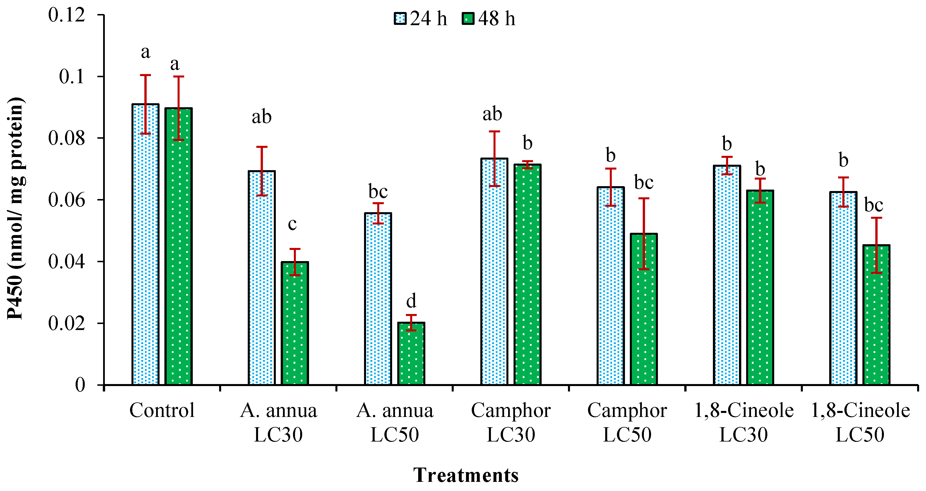Insects 16 00811 g006 Insects 16 00811 g006
