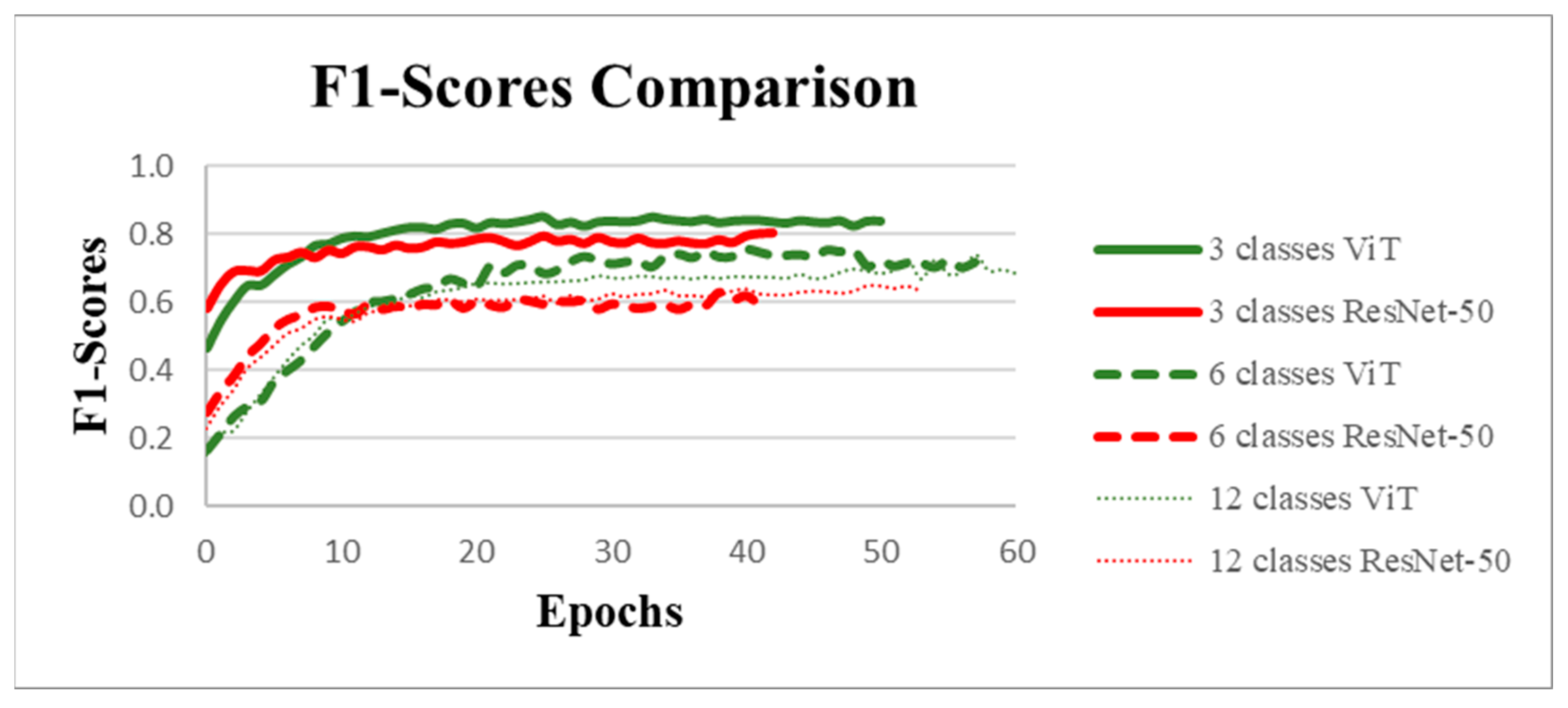 Insects 16 00813 g005