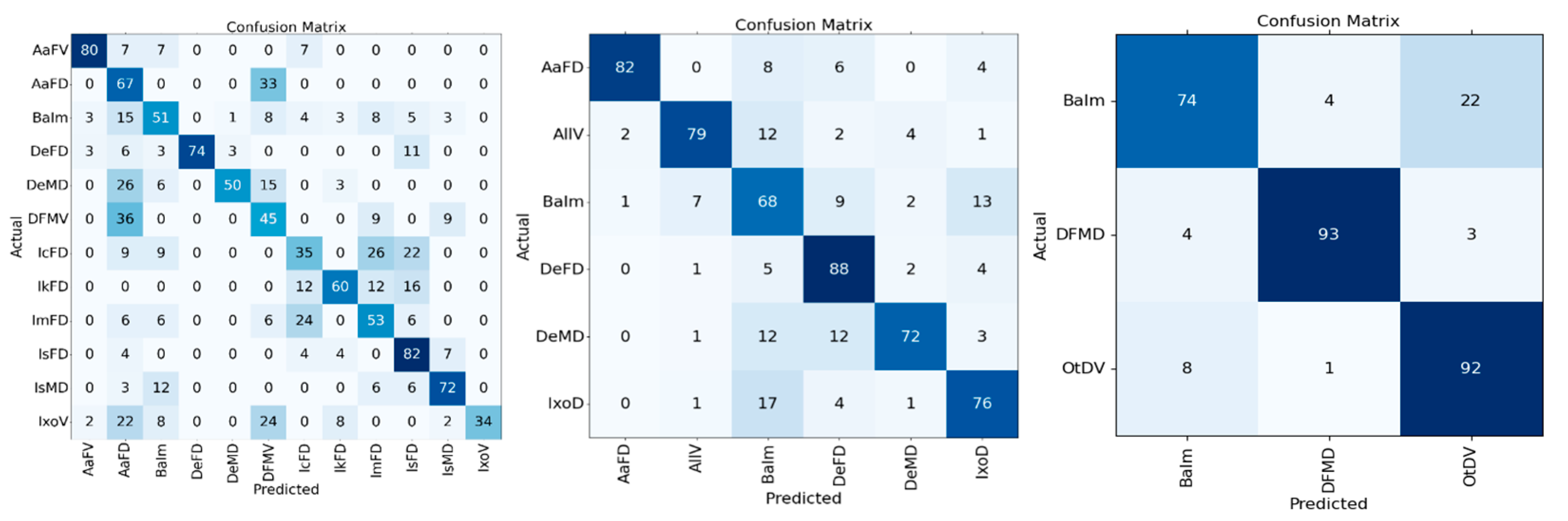 Insects 16 00813 g006