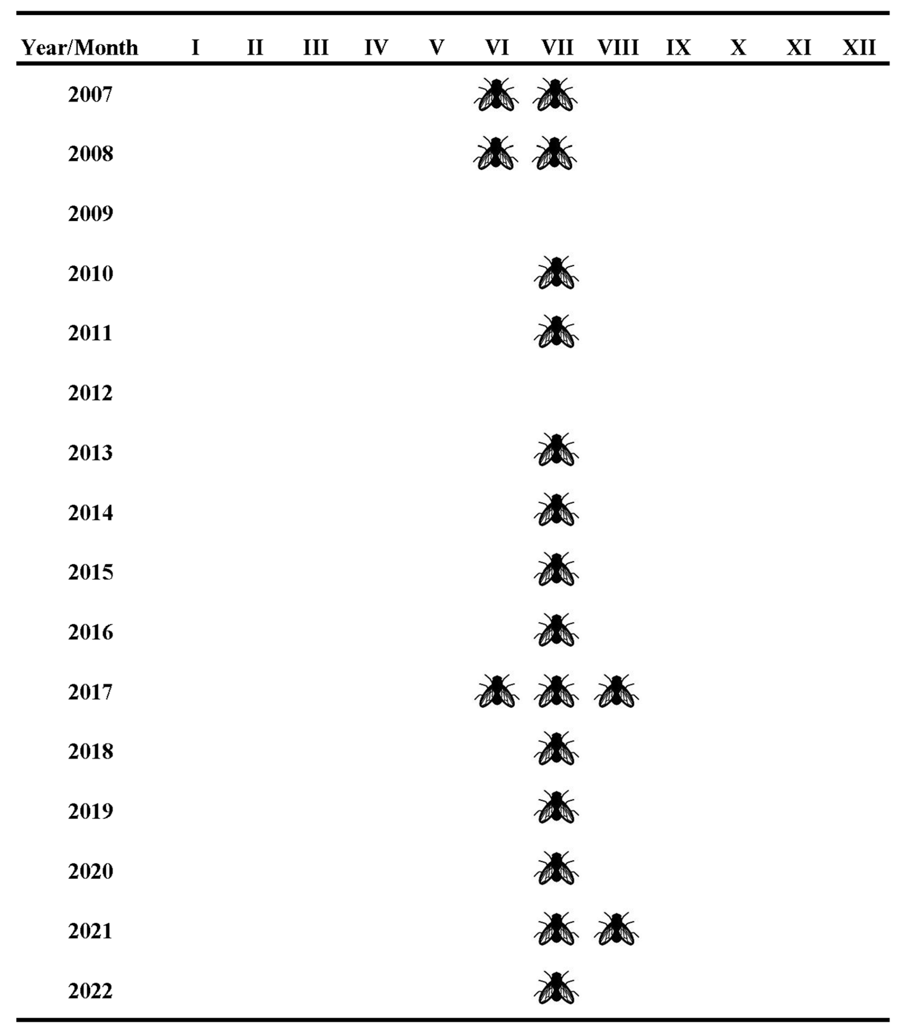 Insects 16 00816 g002