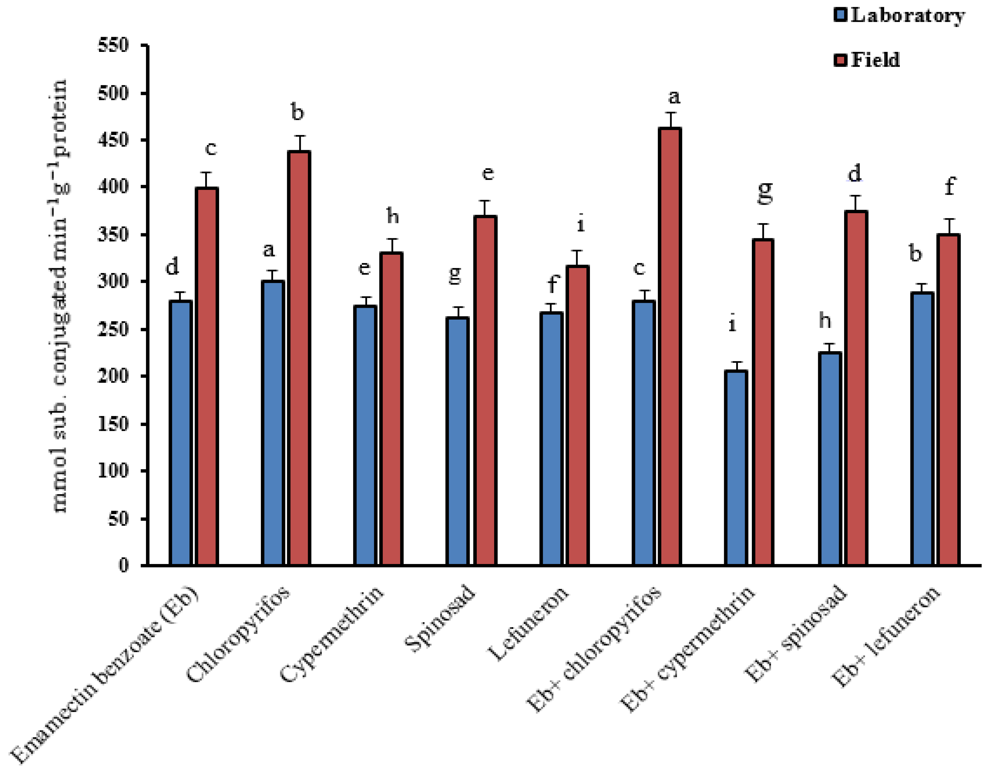 Insects 16 00821 g001 Insects 16 00821 g001